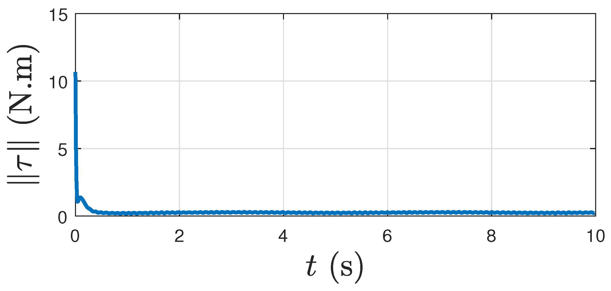 Electronics 11 02821 g009