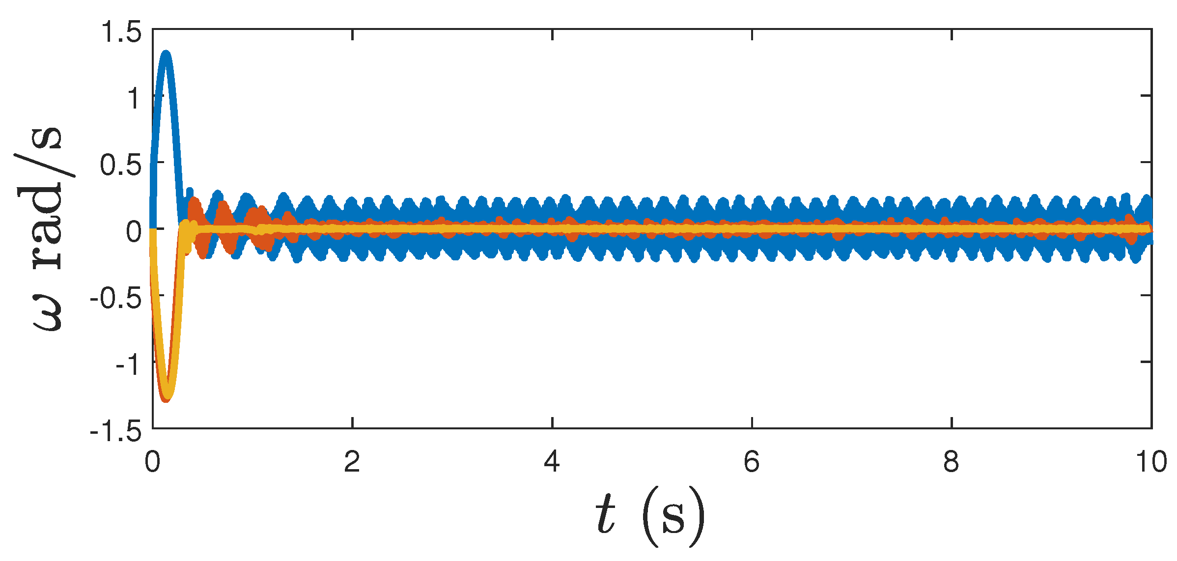Electronics 11 02821 g010