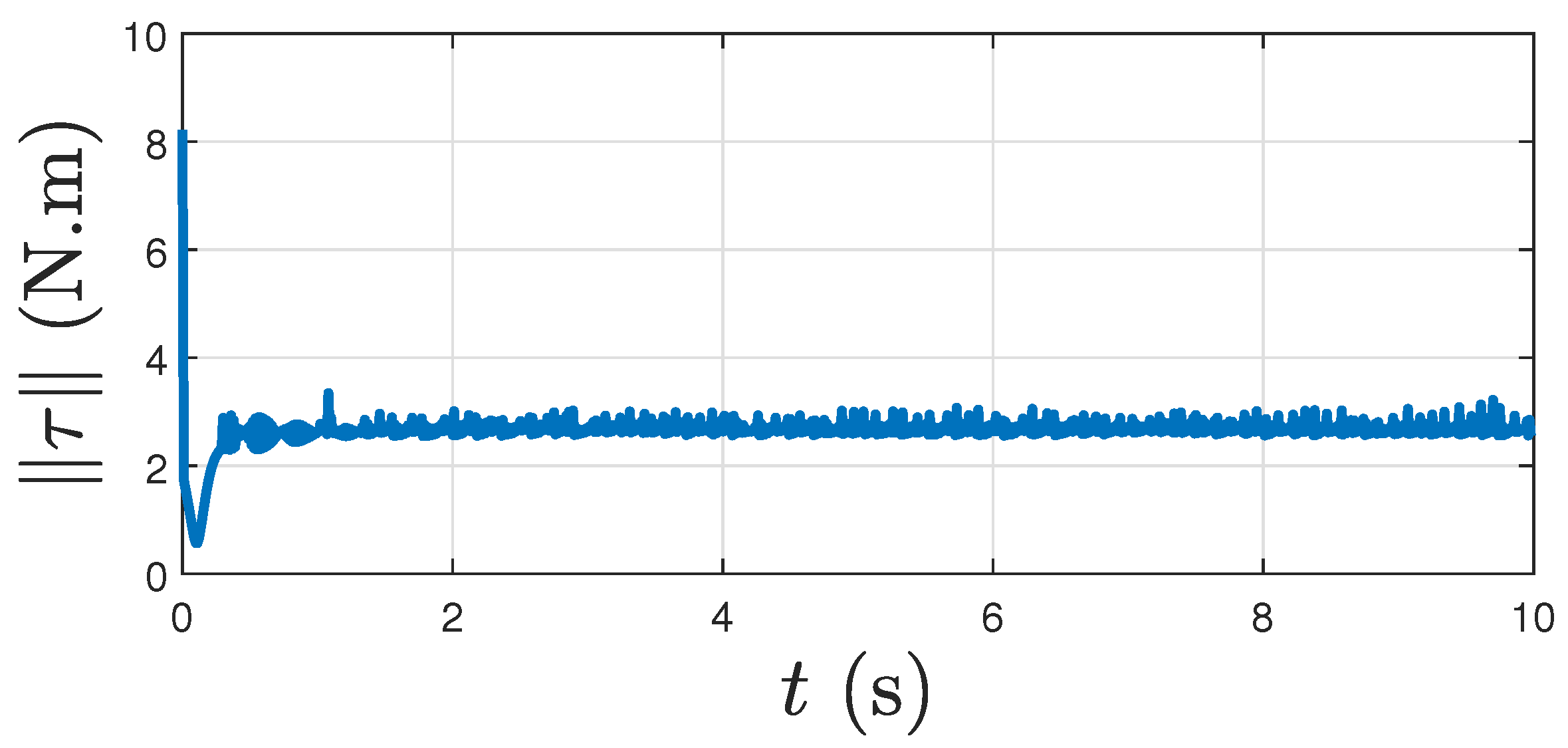 Electronics 11 02821 g011