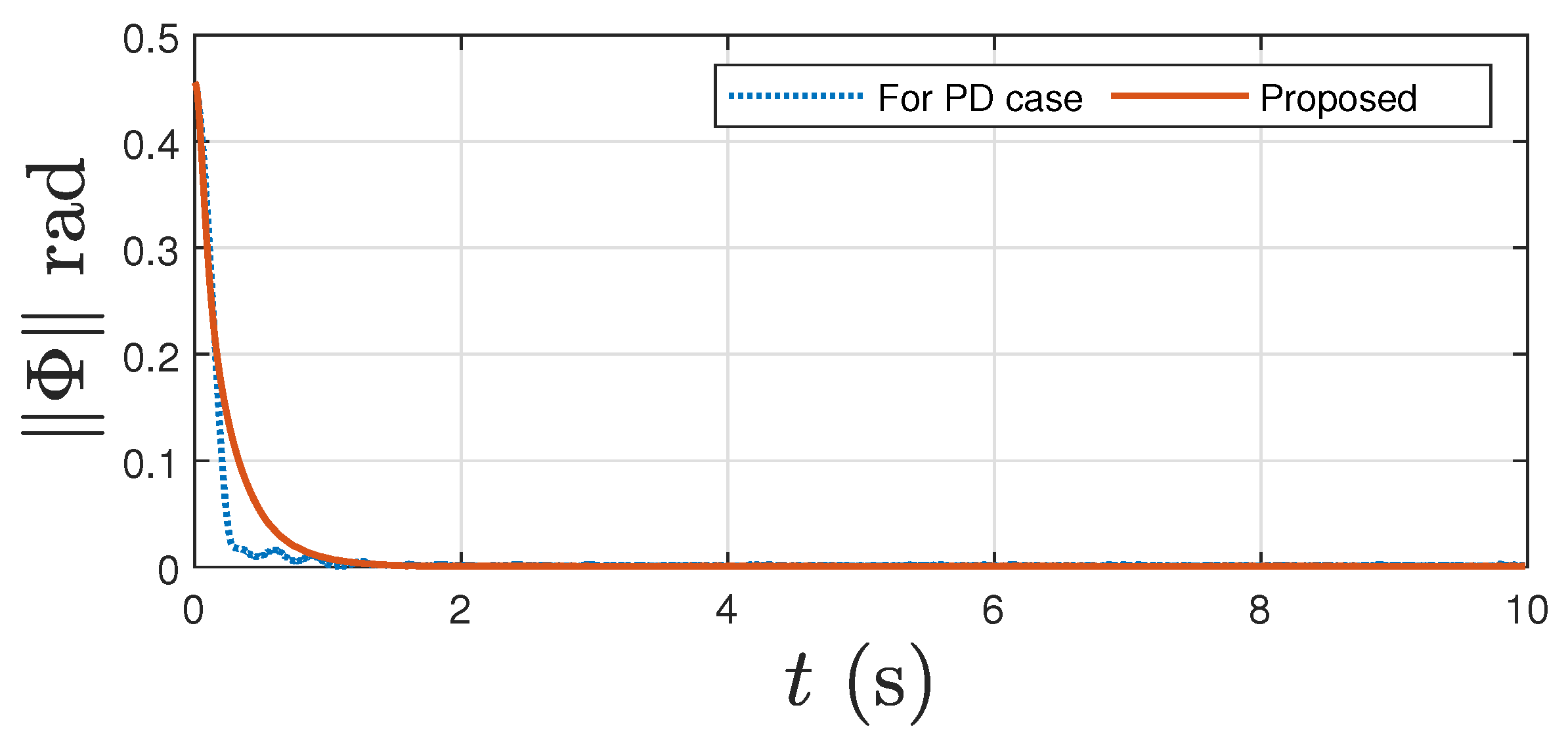 Electronics 11 02821 g012