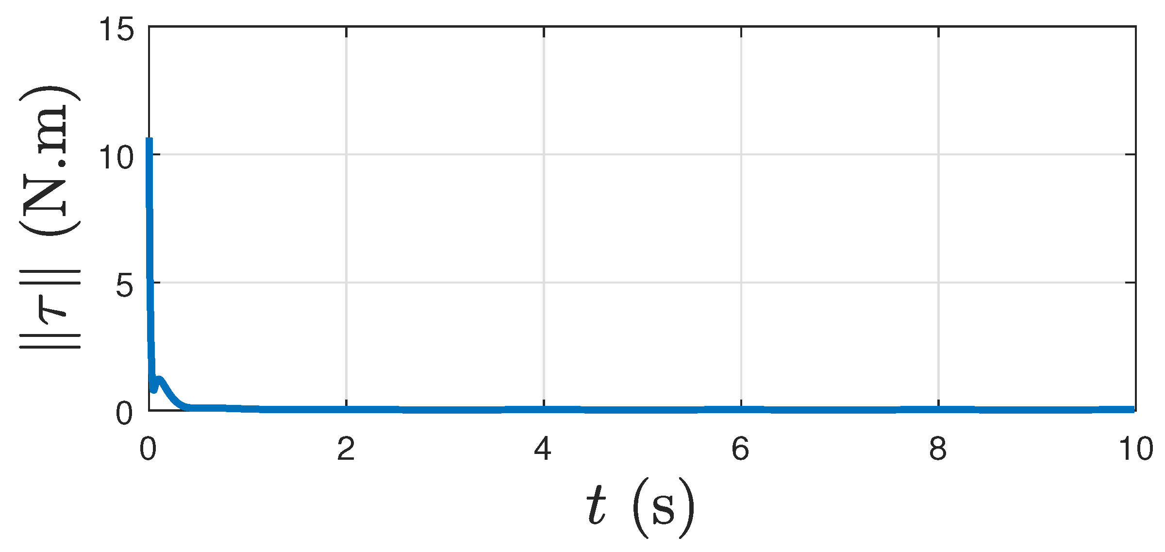 Electronics 11 02821 g014