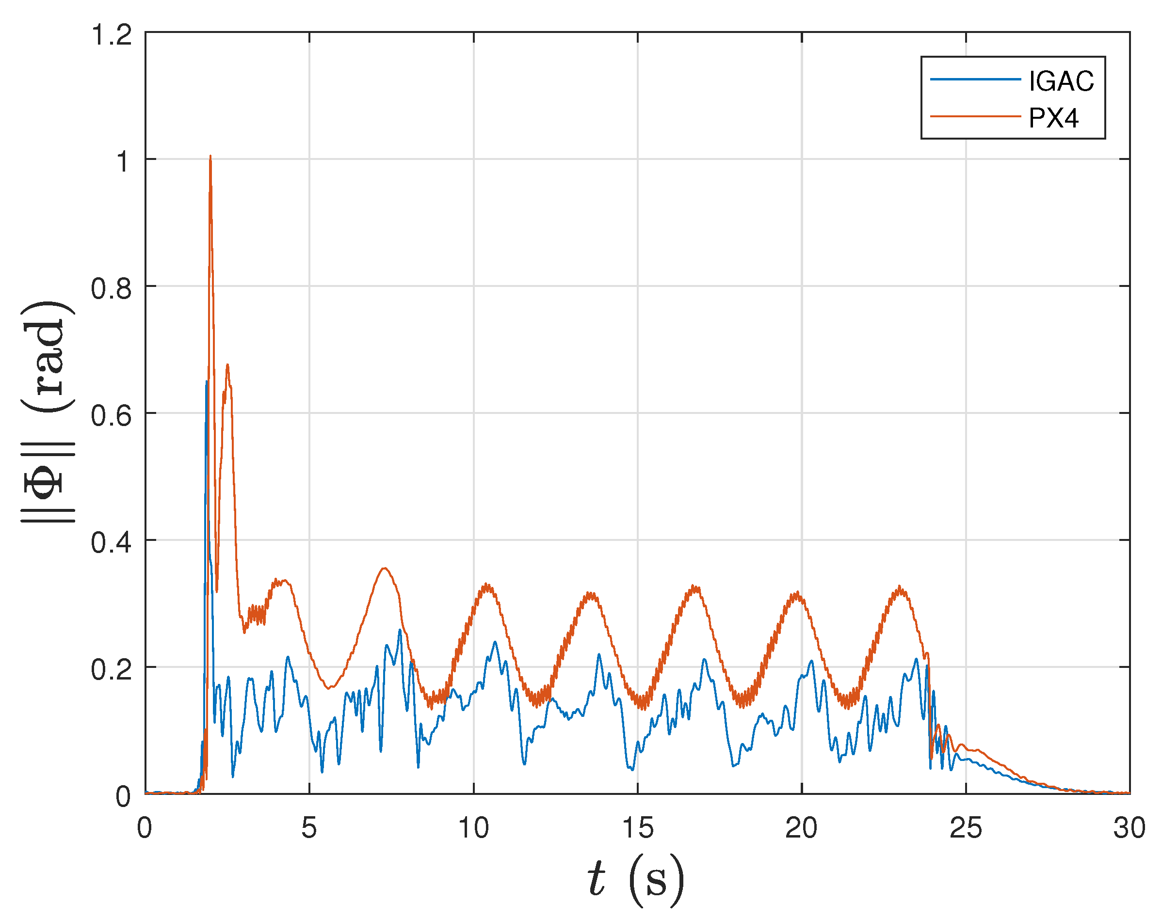 Electronics 11 02821 g017