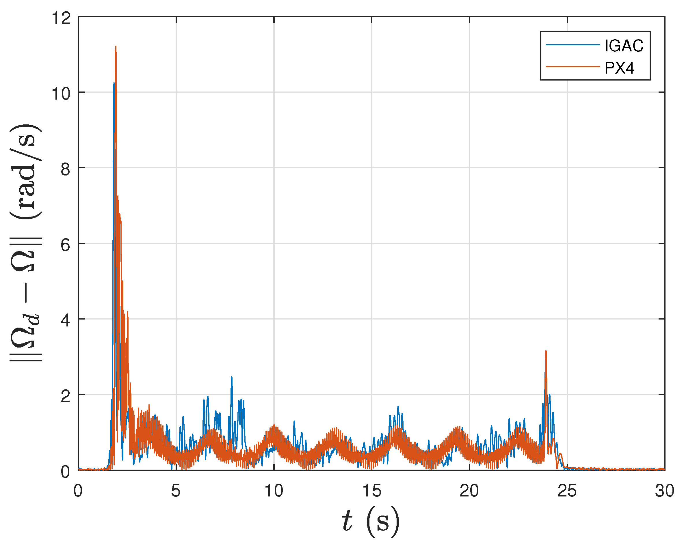 Electronics 11 02821 g018