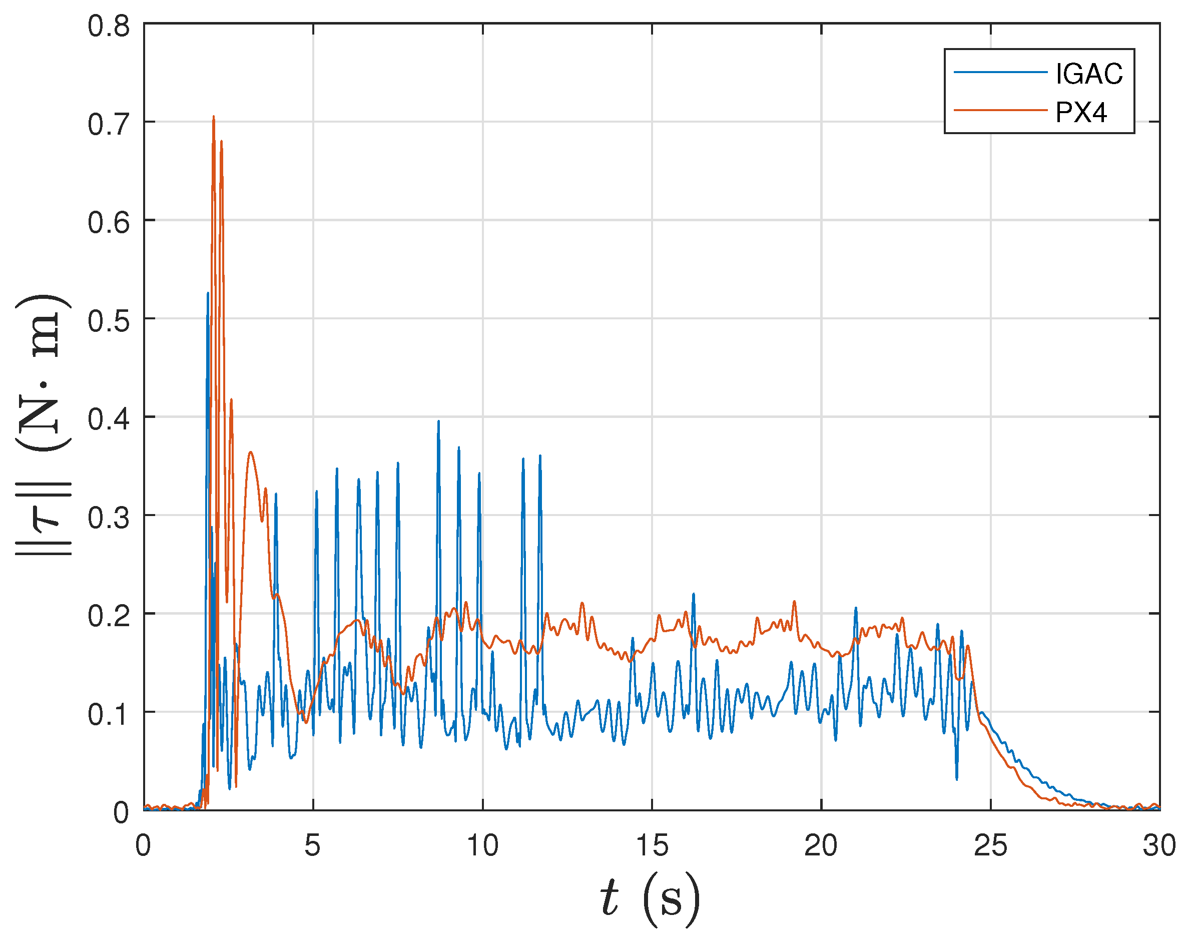 Electronics 11 02821 g019