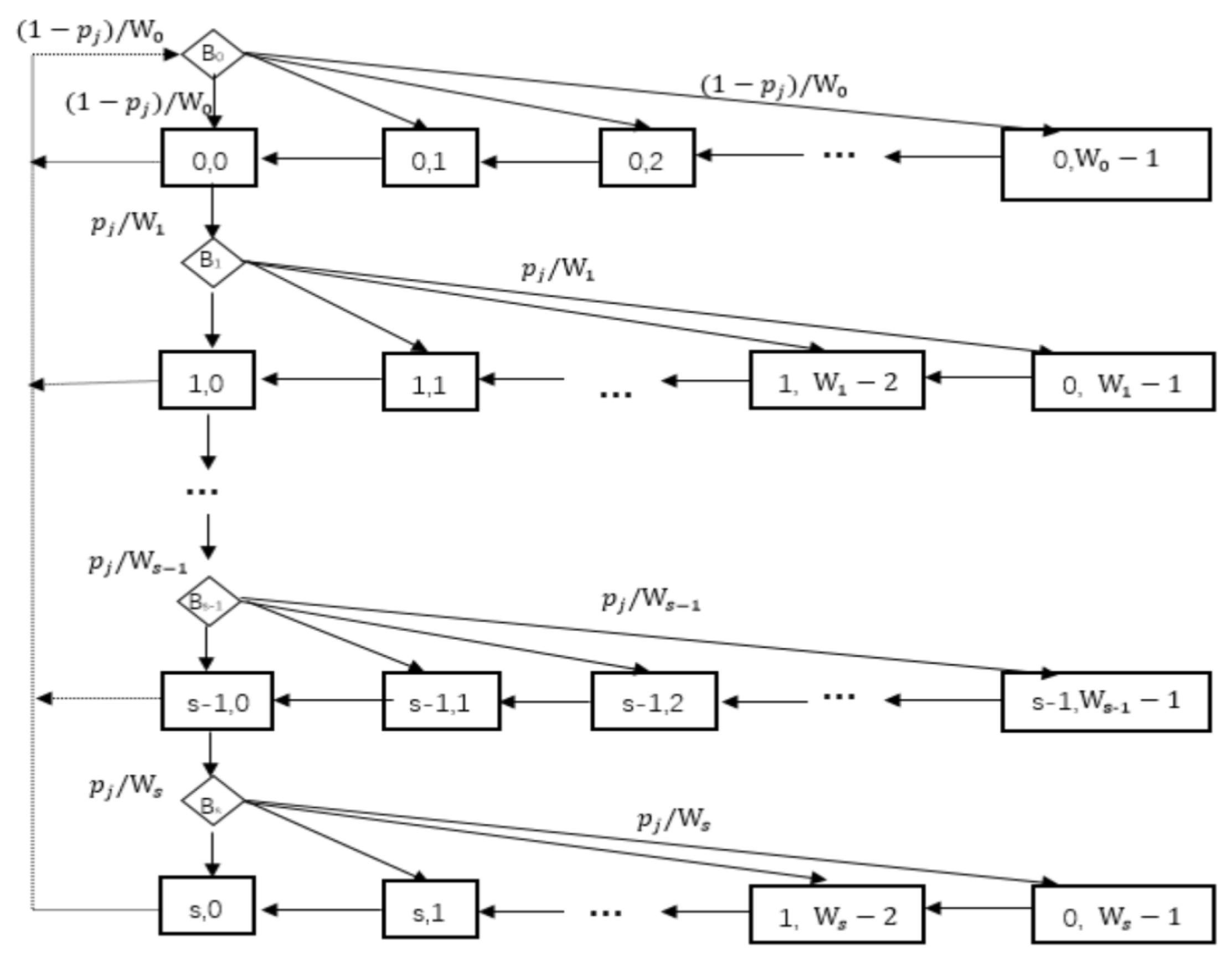 Electronics 11 02824 g002