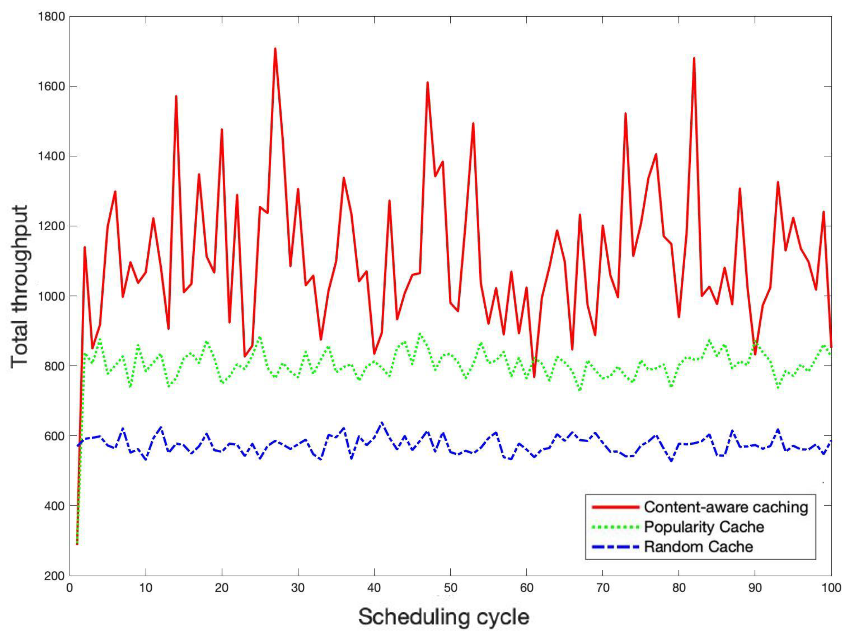 Electronics 11 02824 g006