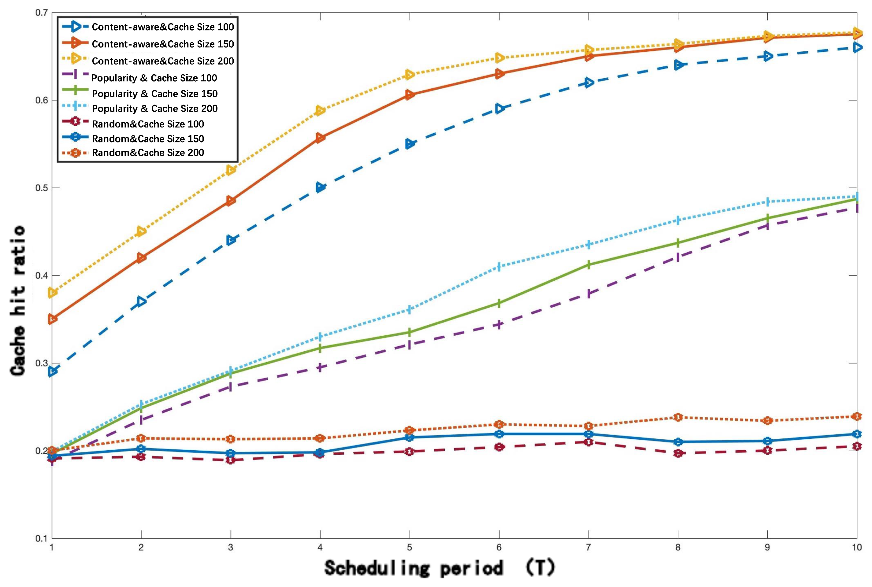 Electronics 11 02824 g007