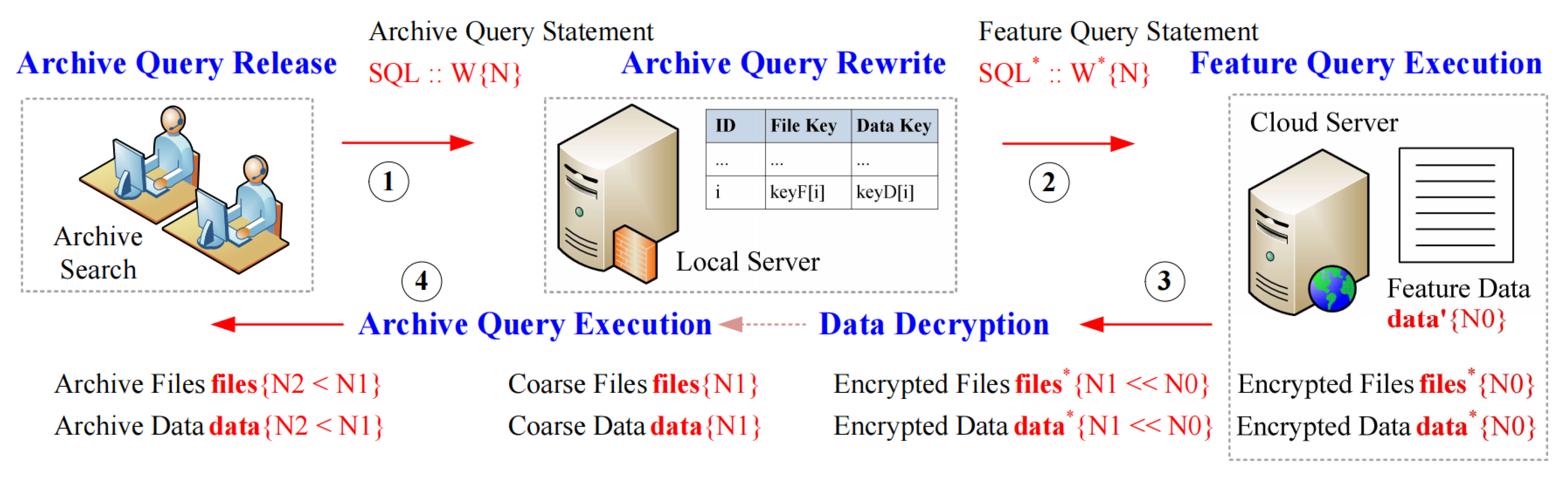 Electronics 11 02831 g003