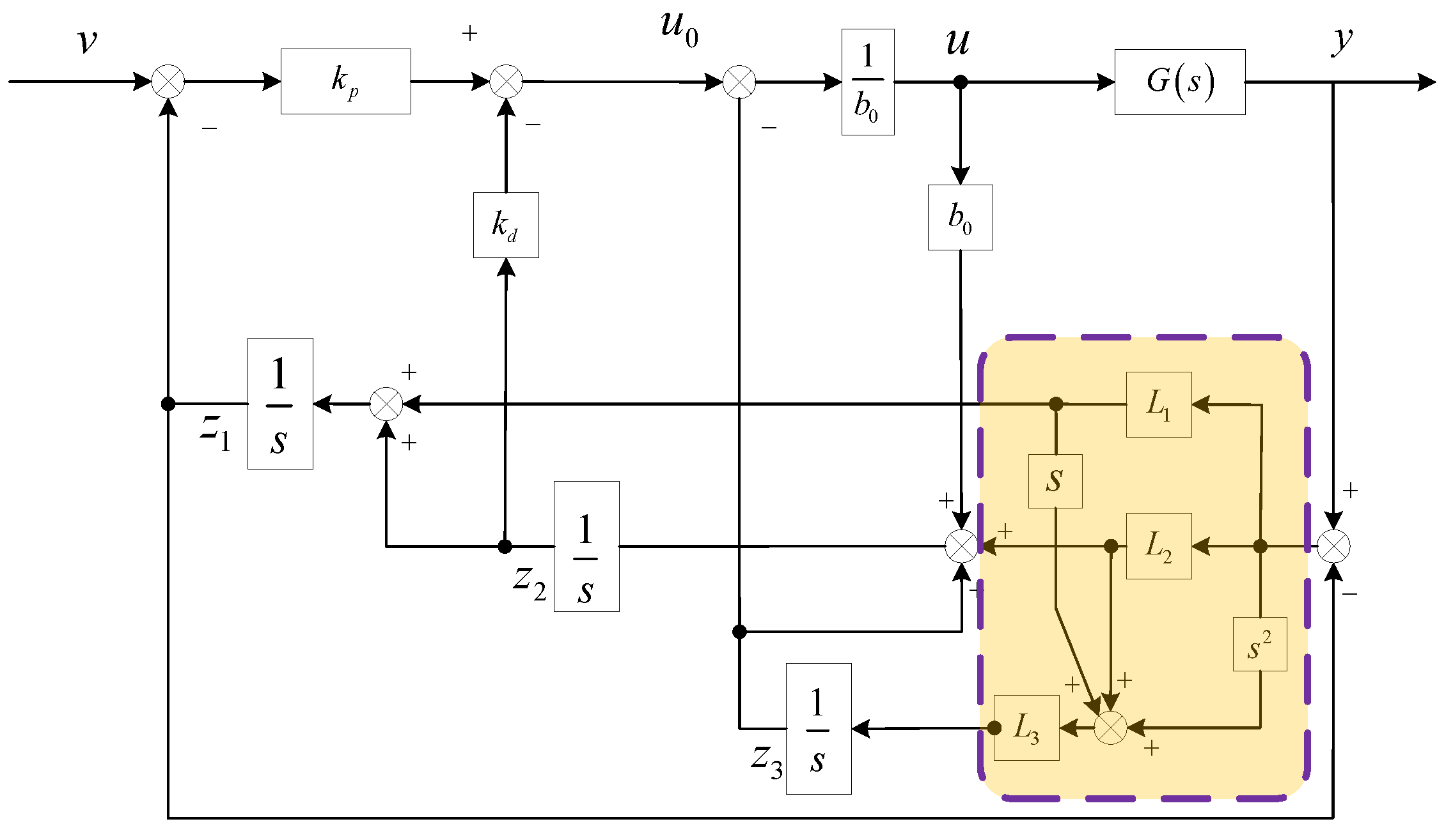 Electronics 11 02833 g005