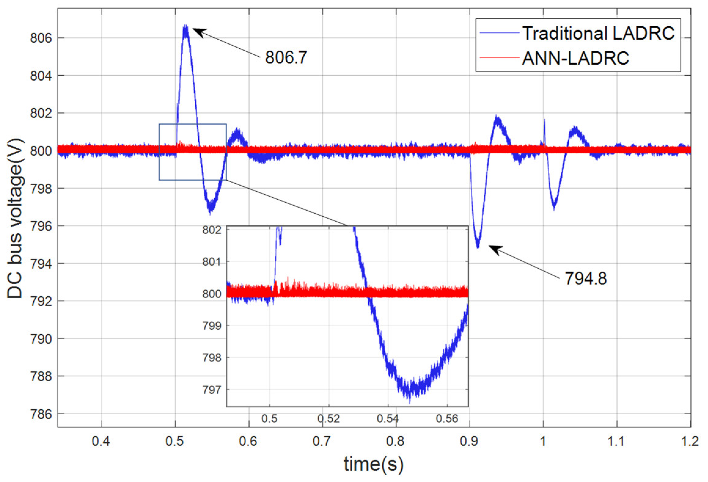 Electronics 11 02833 g010