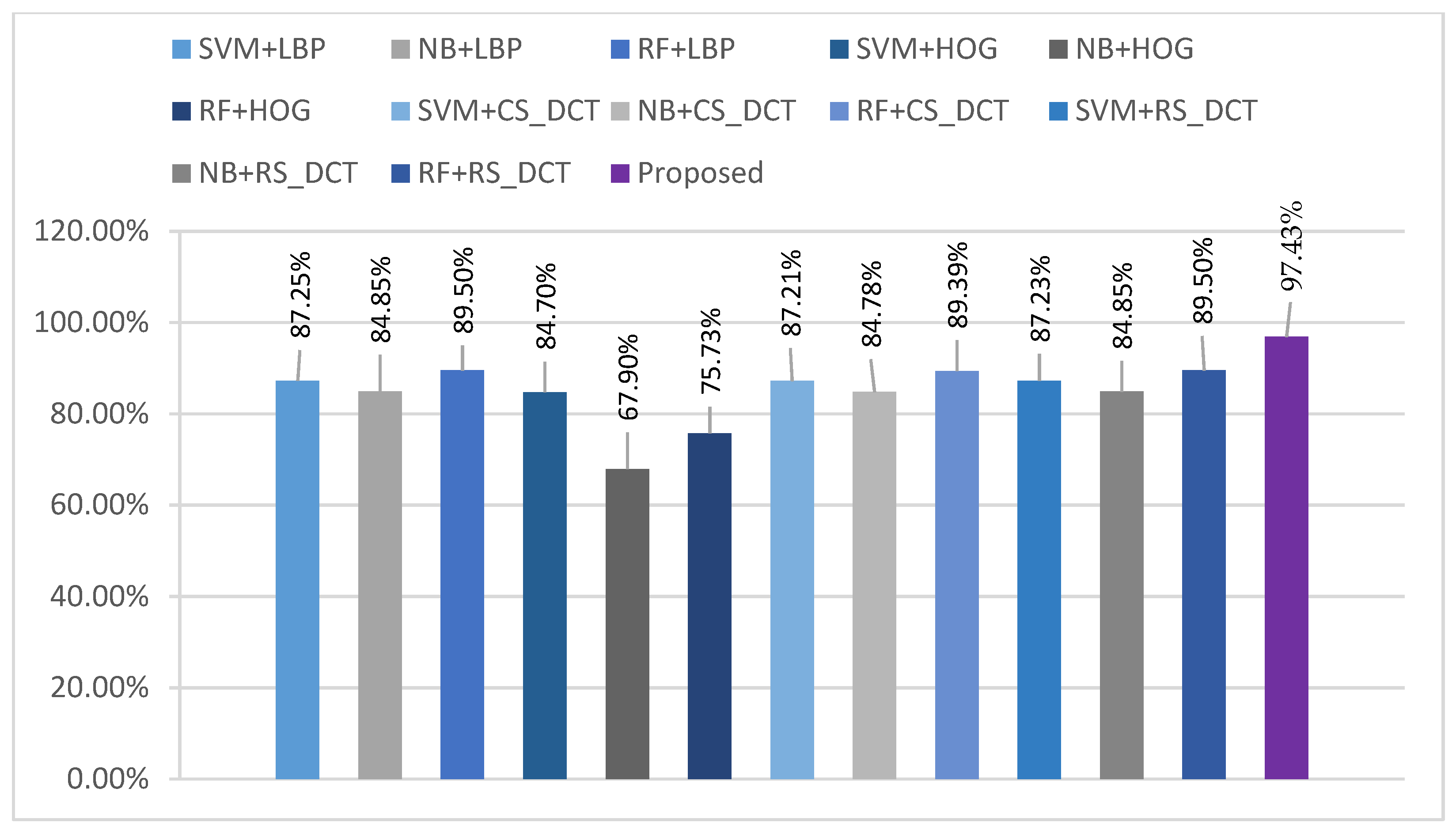 Electronics 11 02834 g006