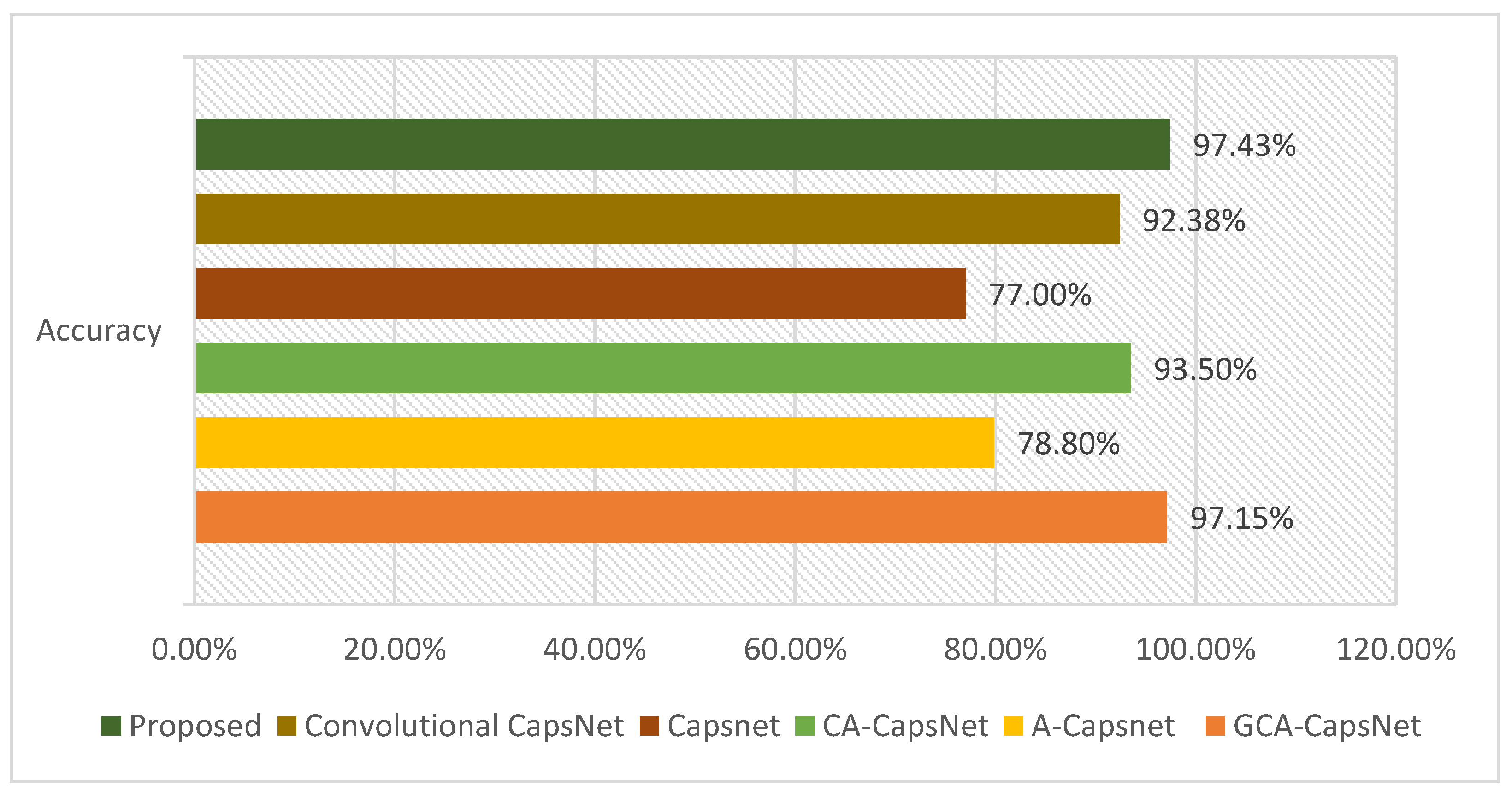 Electronics 11 02834 g007