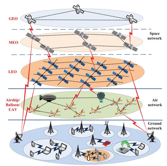 Electronics 11 02845 g002 550