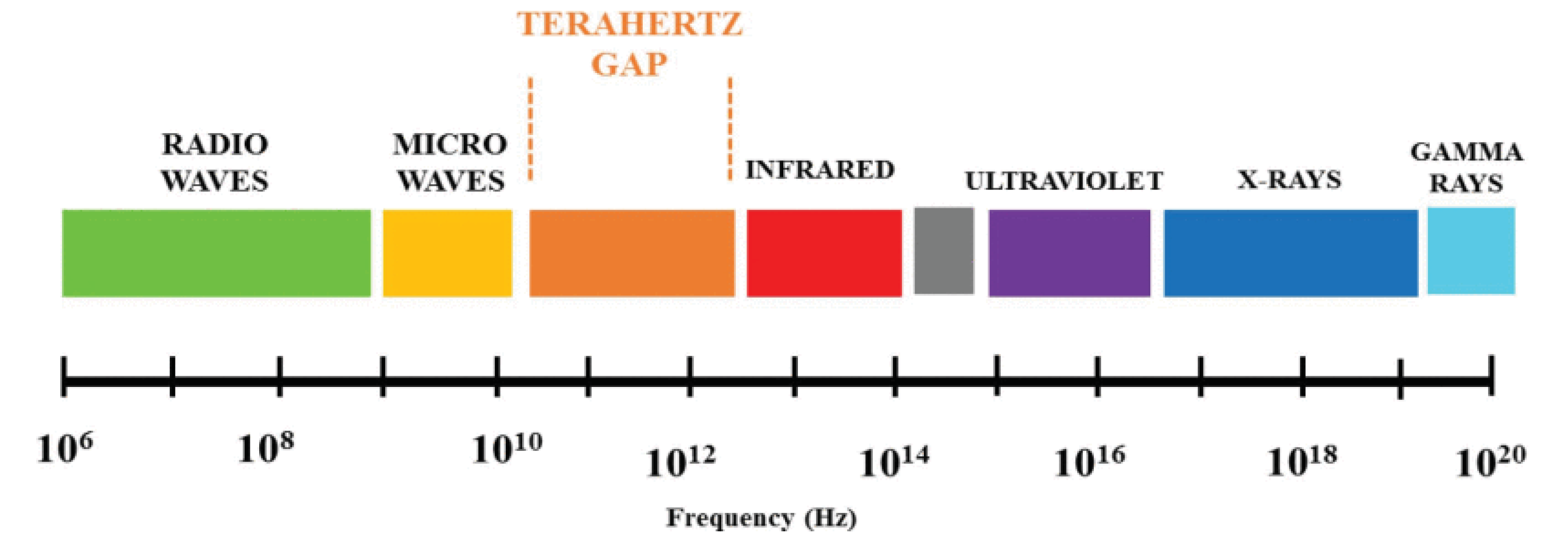 Electronics 11 02845 g003