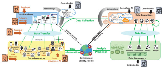 Electronics 11 02845 g005 550