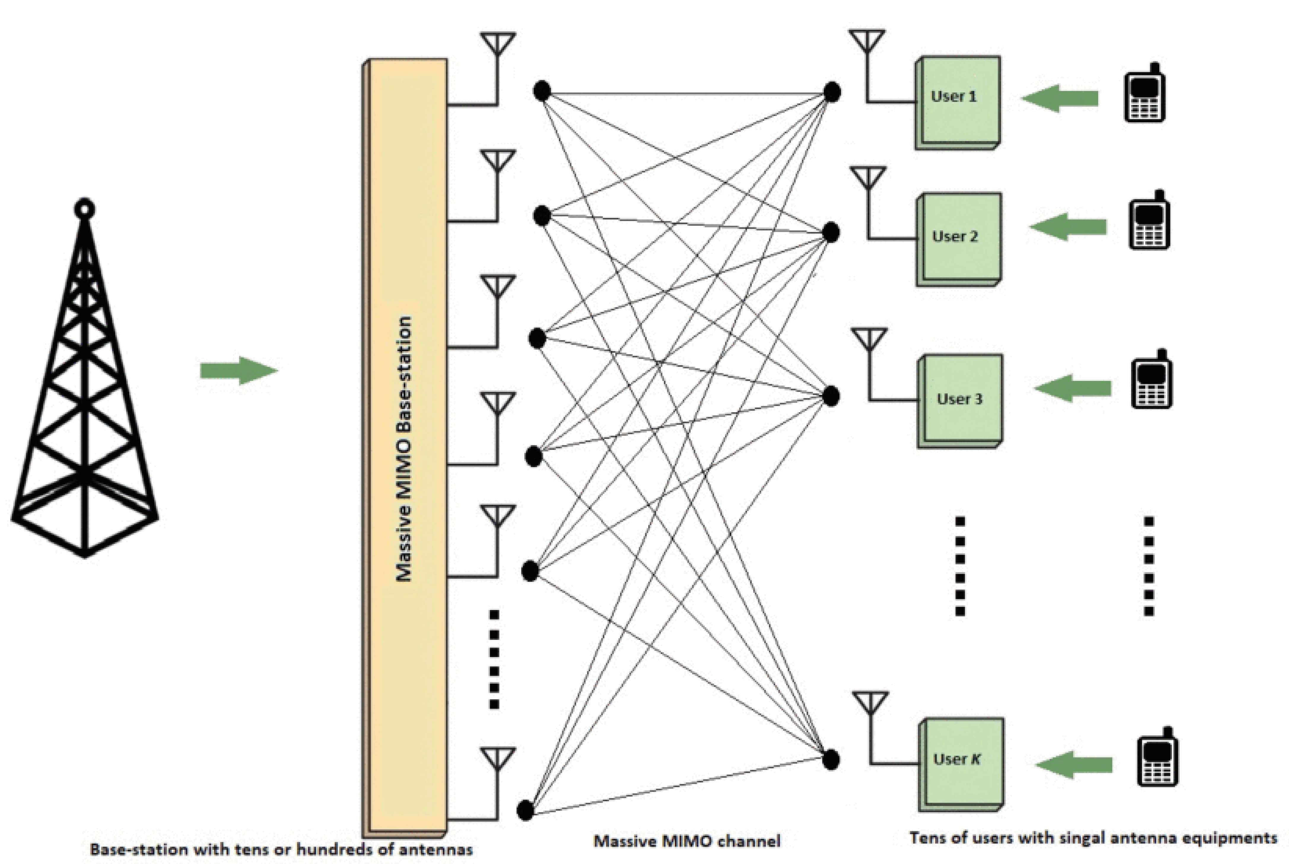 Electronics 11 02845 g007