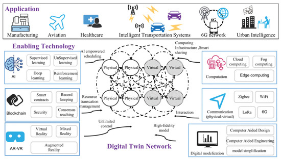 Electronics 11 02845 g008 550