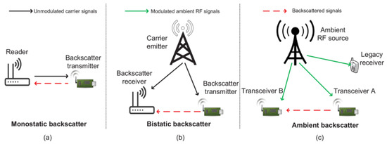 Electronics 11 02845 g009 550