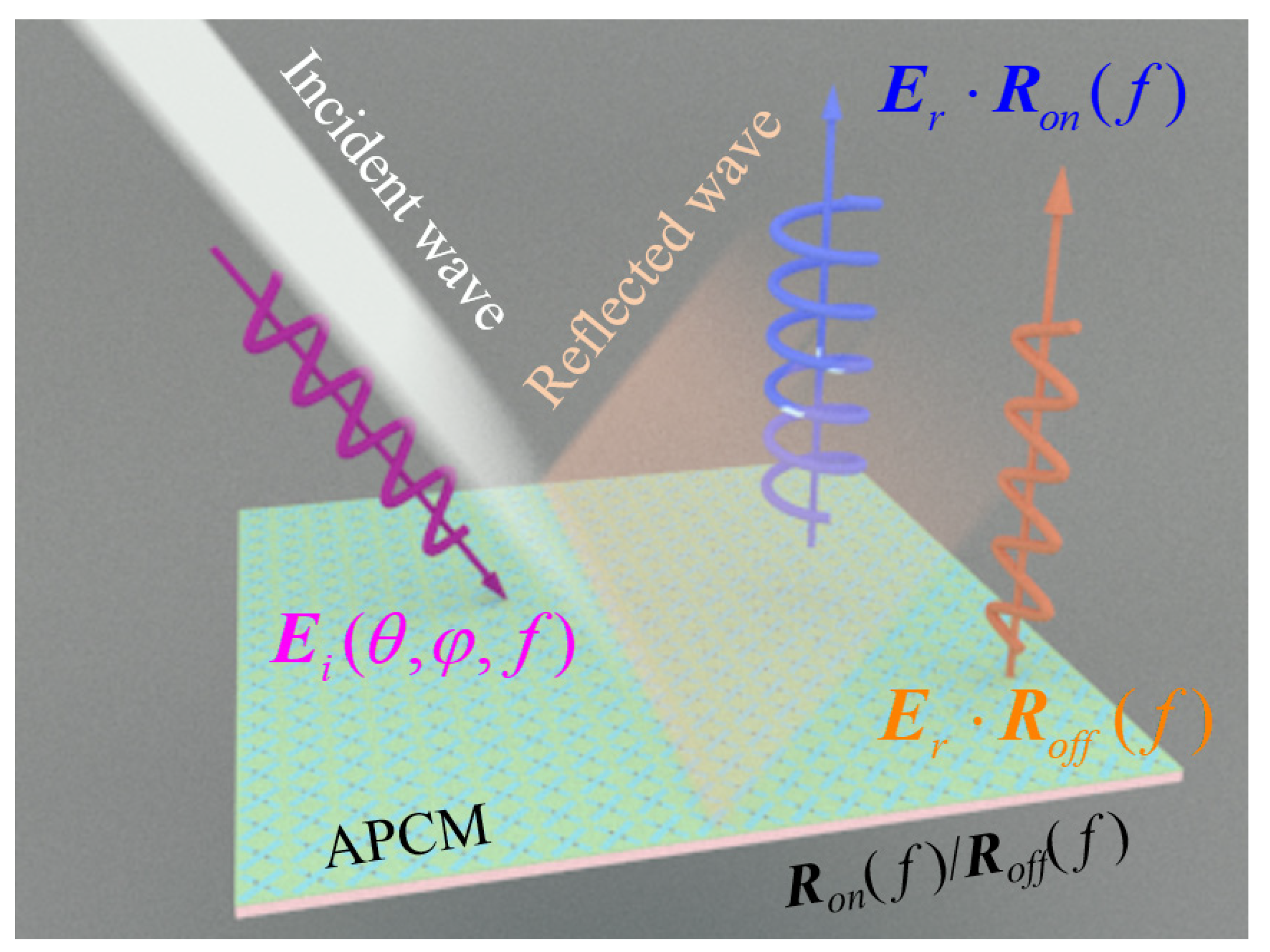 Electronics 11 02847 g001