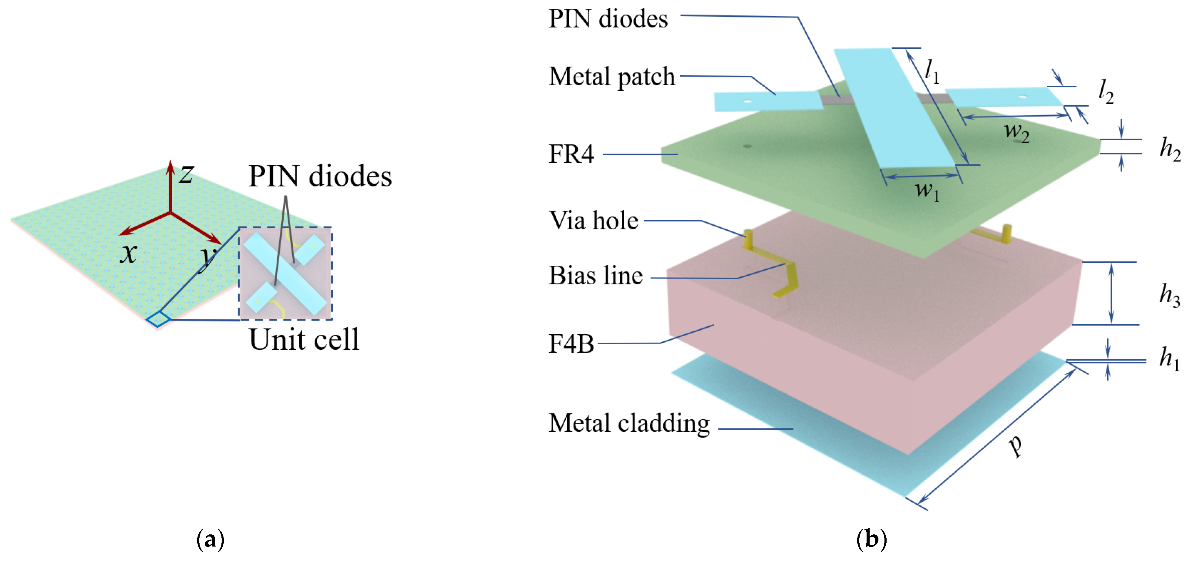 Electronics 11 02847 g002