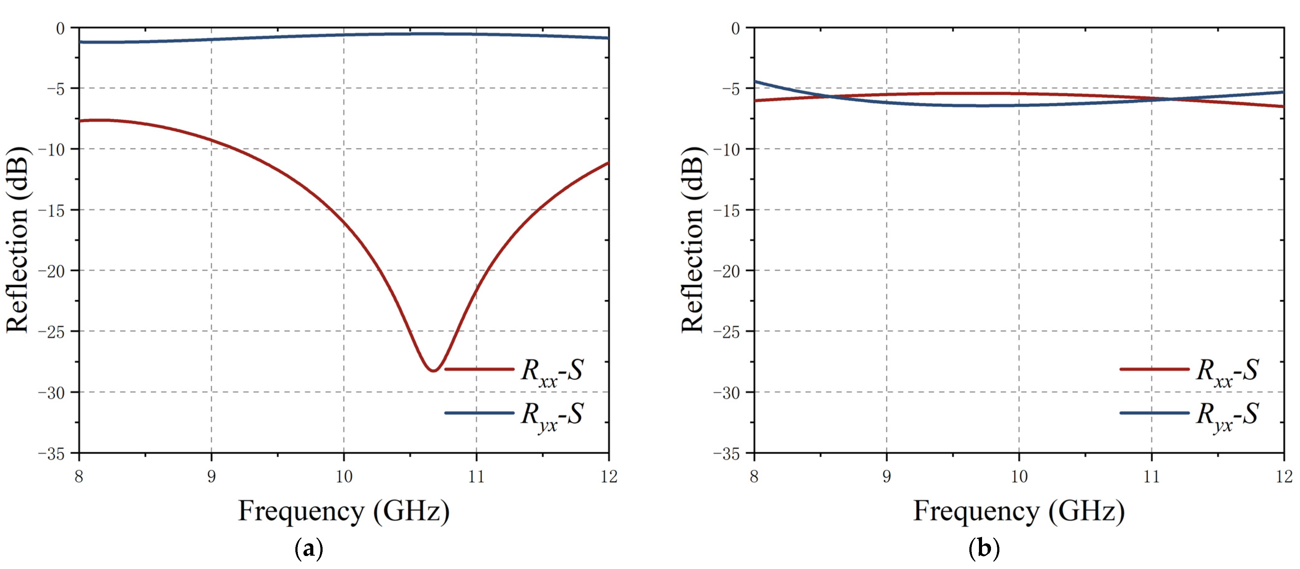 Electronics 11 02847 g003