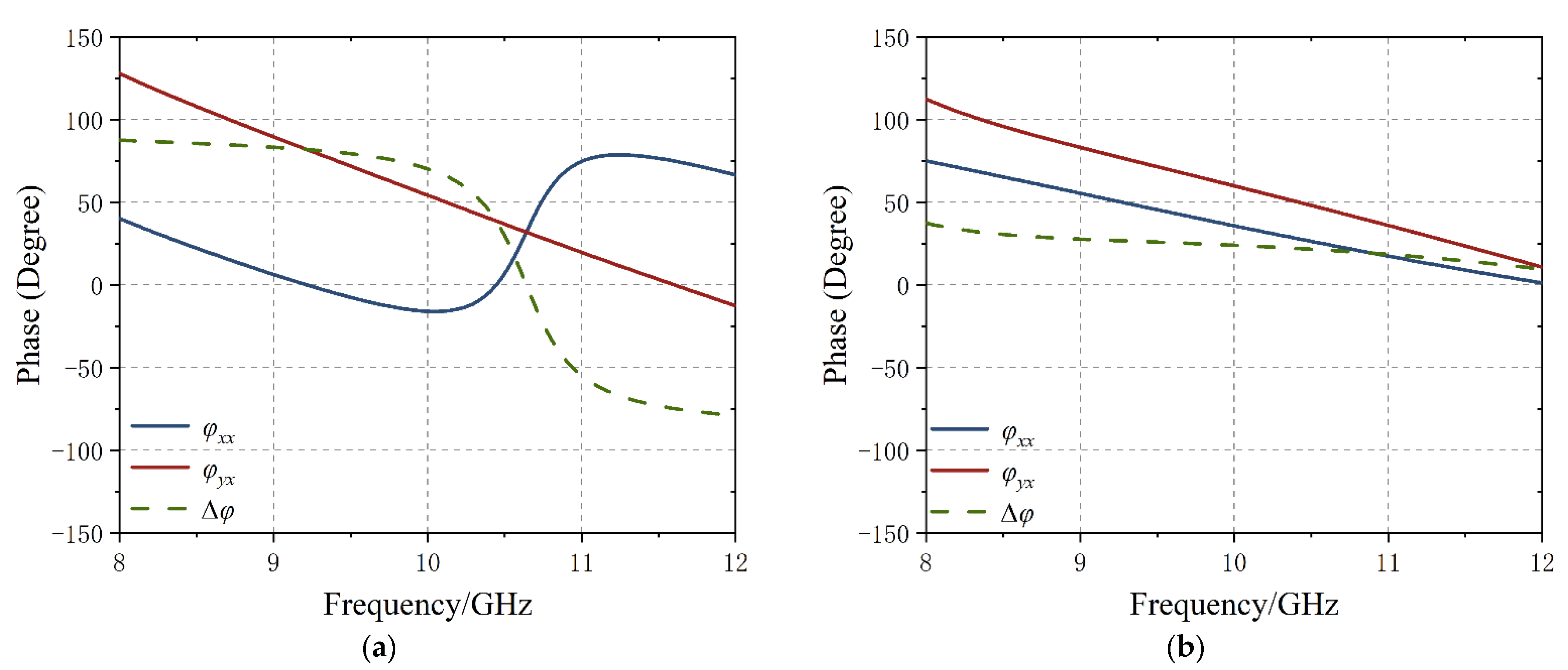 Electronics 11 02847 g004