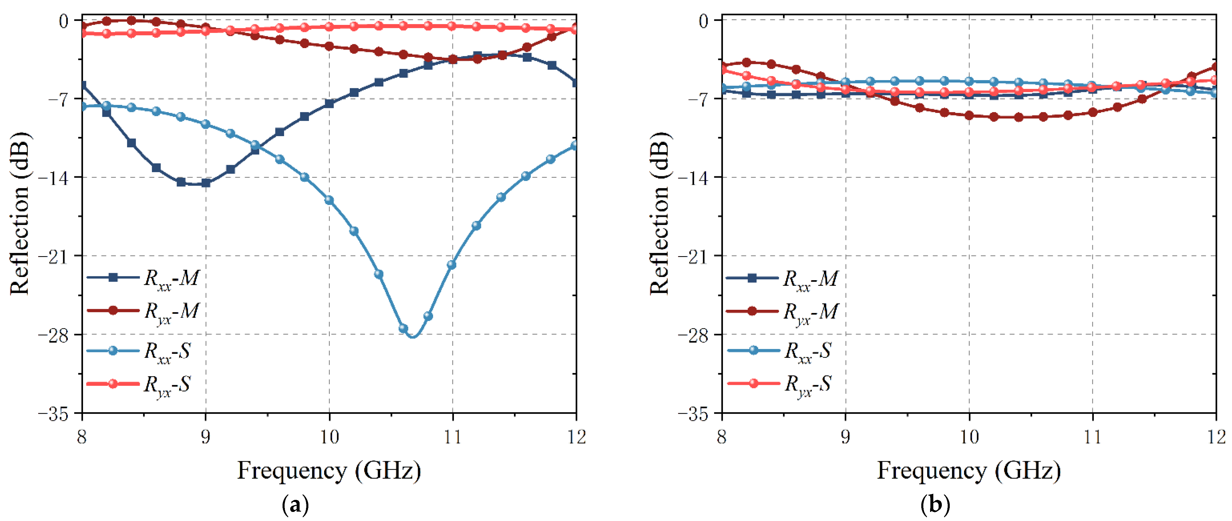 Electronics 11 02847 g009
