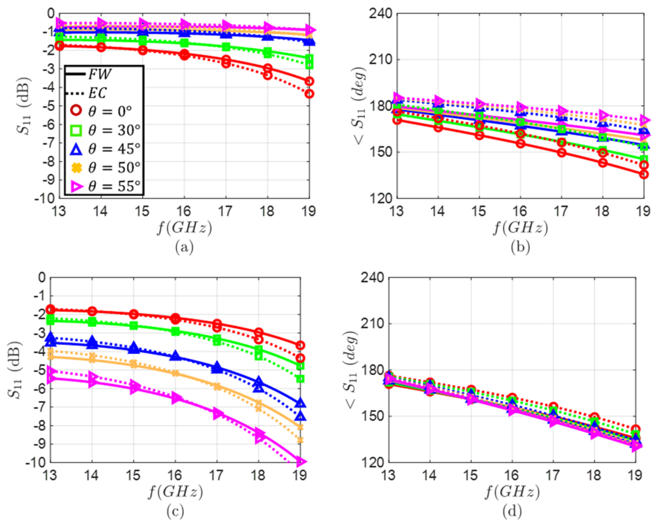 Electronics 11 02848 g003