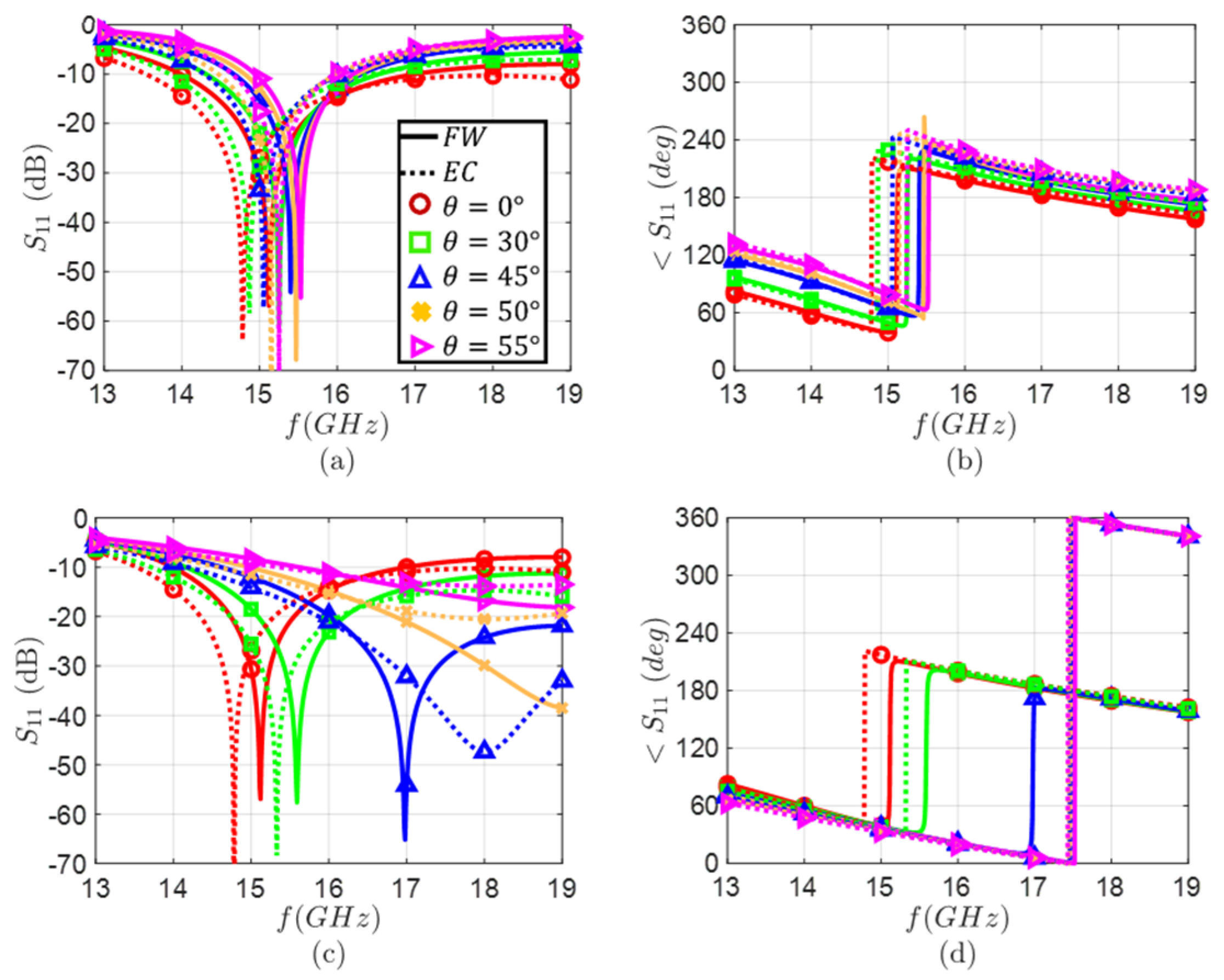 Electronics 11 02848 g005