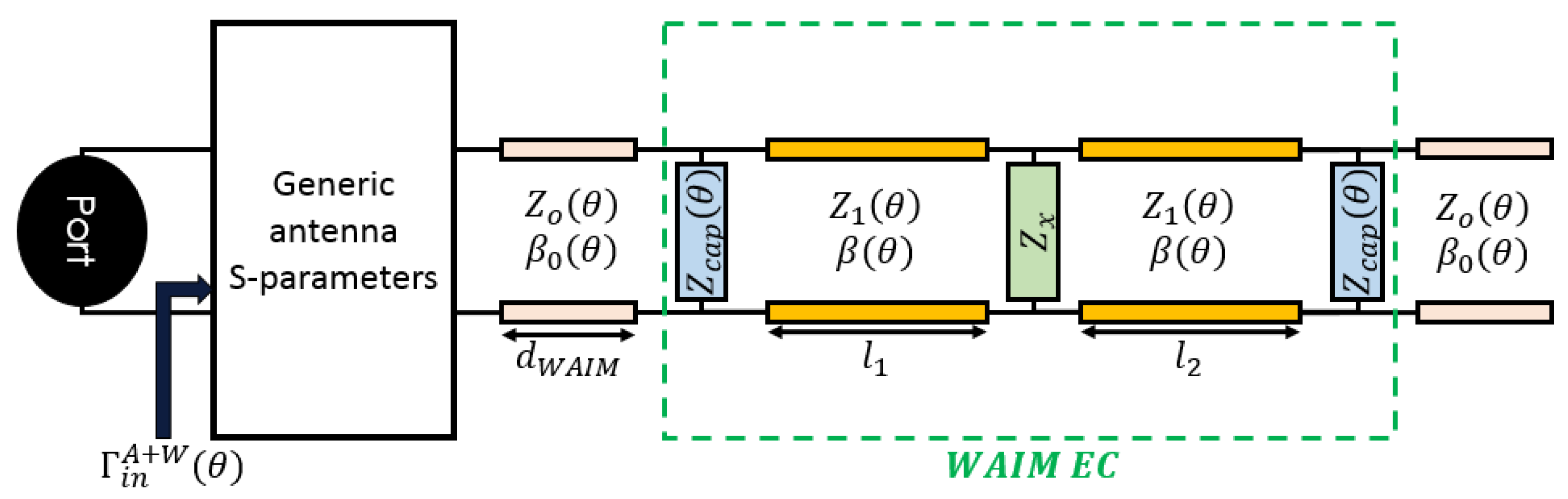 Electronics 11 02848 g006