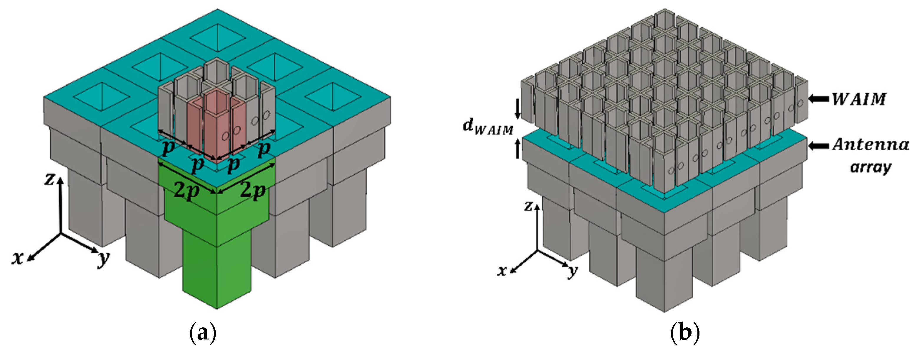 Electronics 11 02848 g007