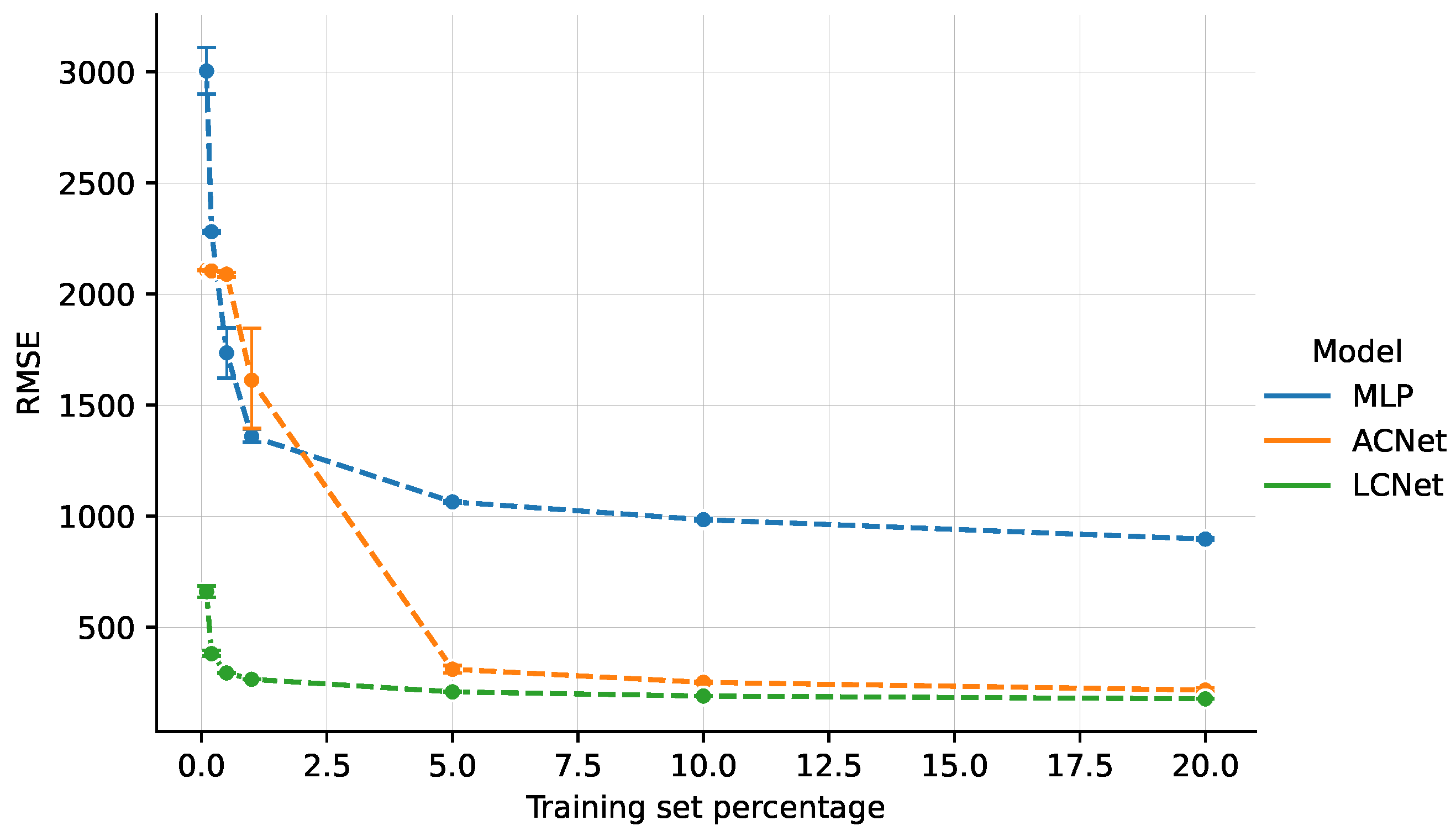 Electronics 11 02850 g003