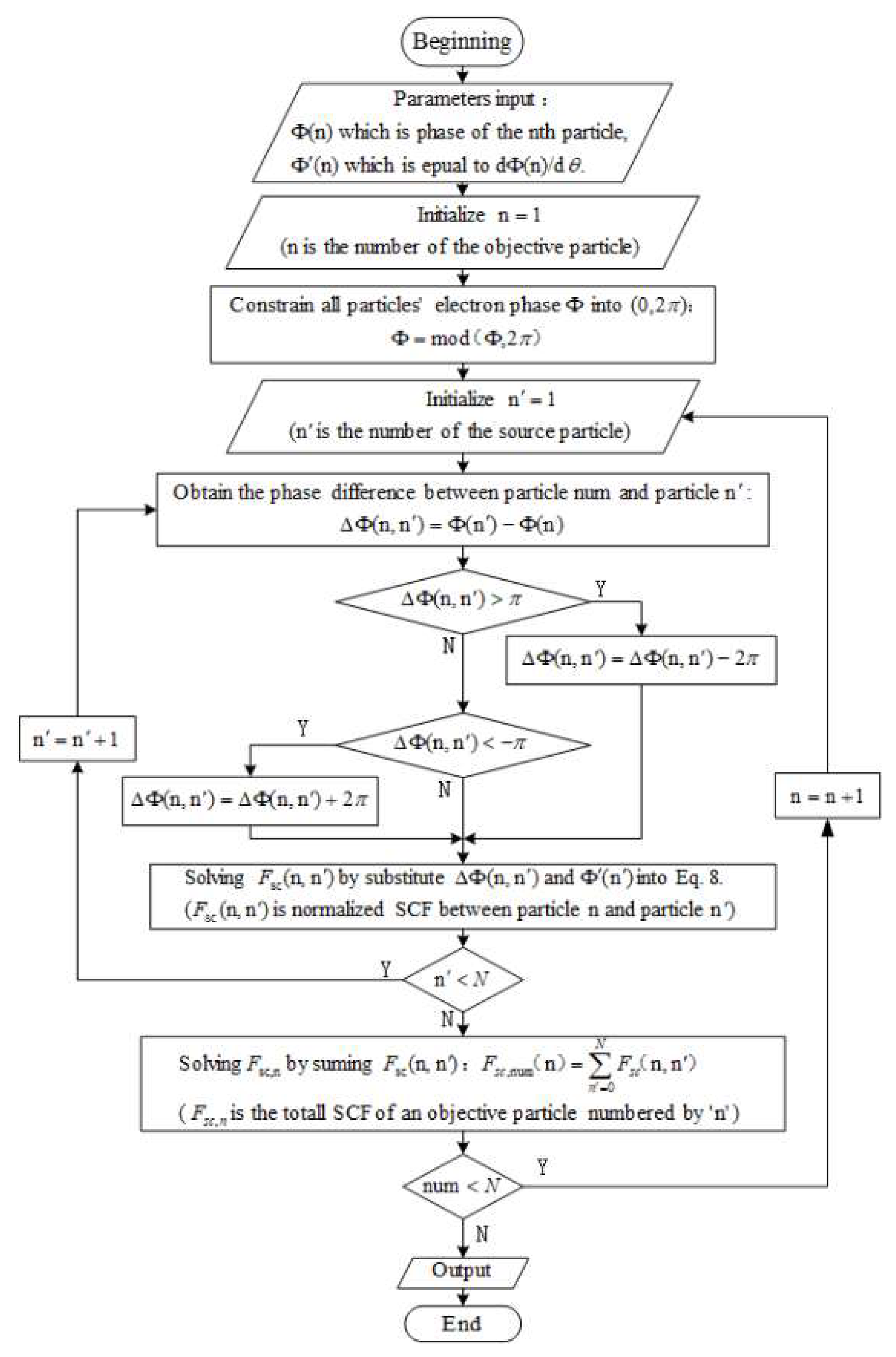 Electronics 11 02852 g005