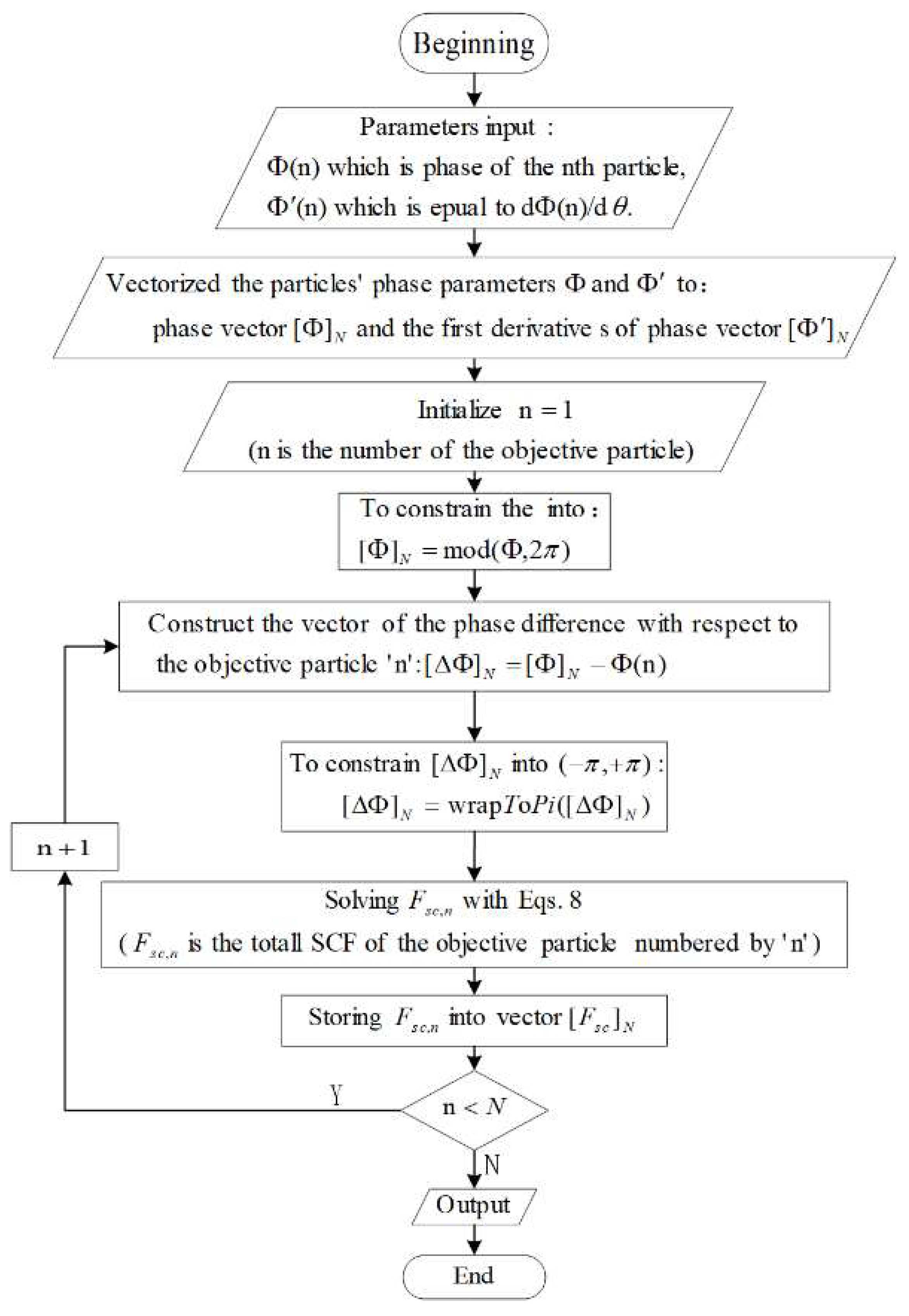Electronics 11 02852 g006
