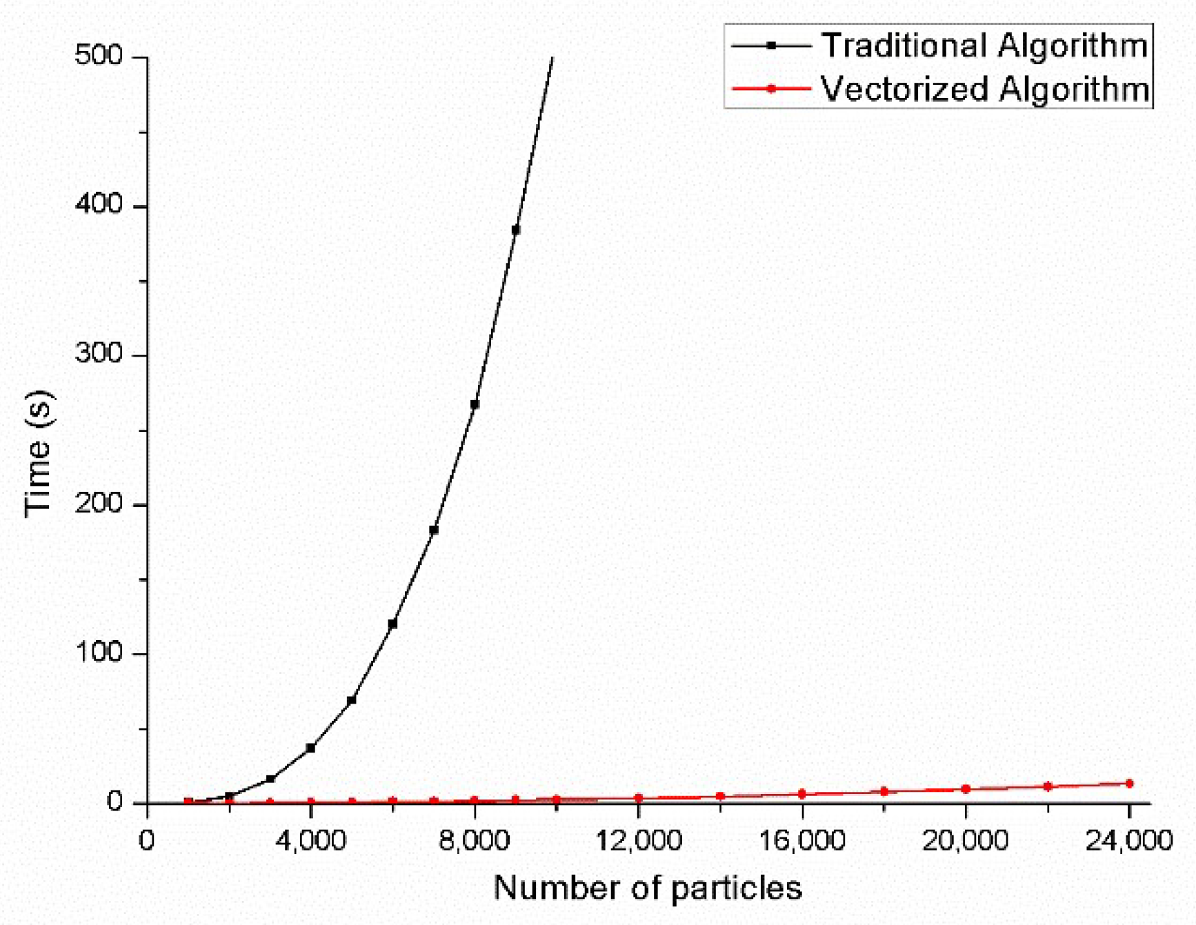 Electronics 11 02852 g007