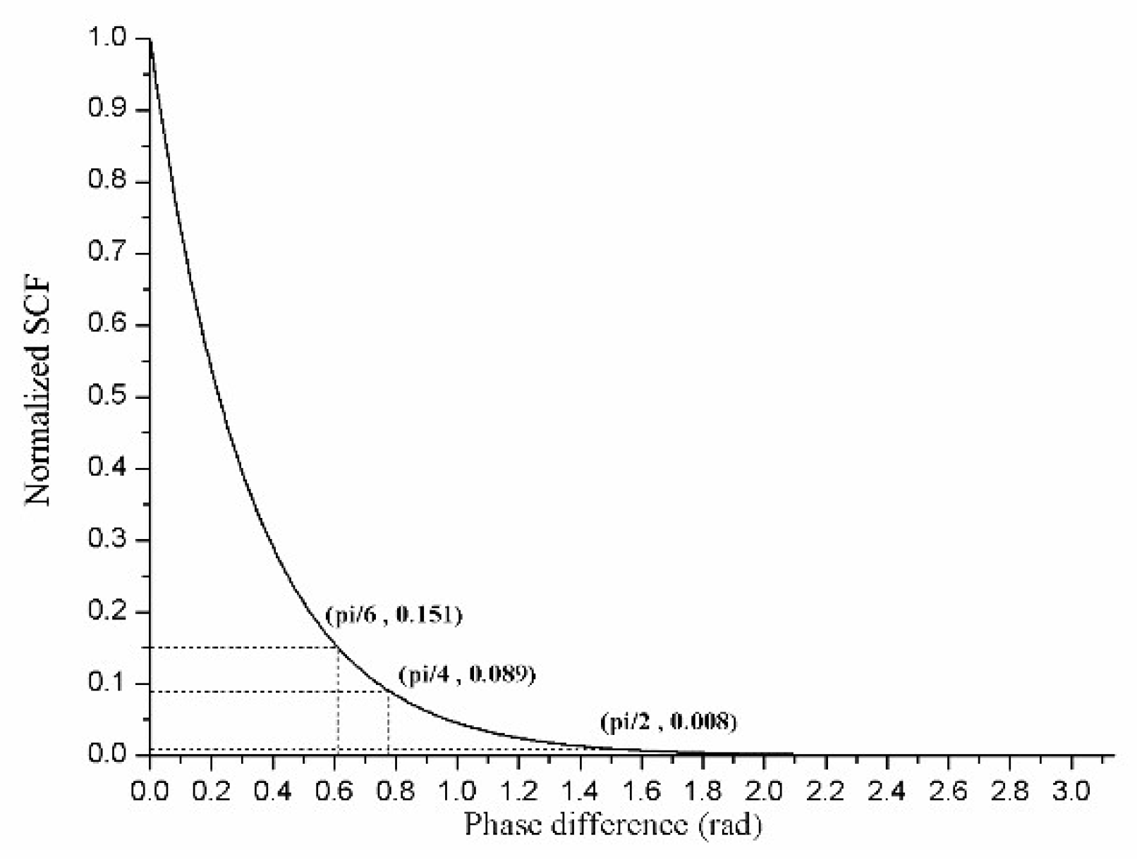 Electronics 11 02852 g011