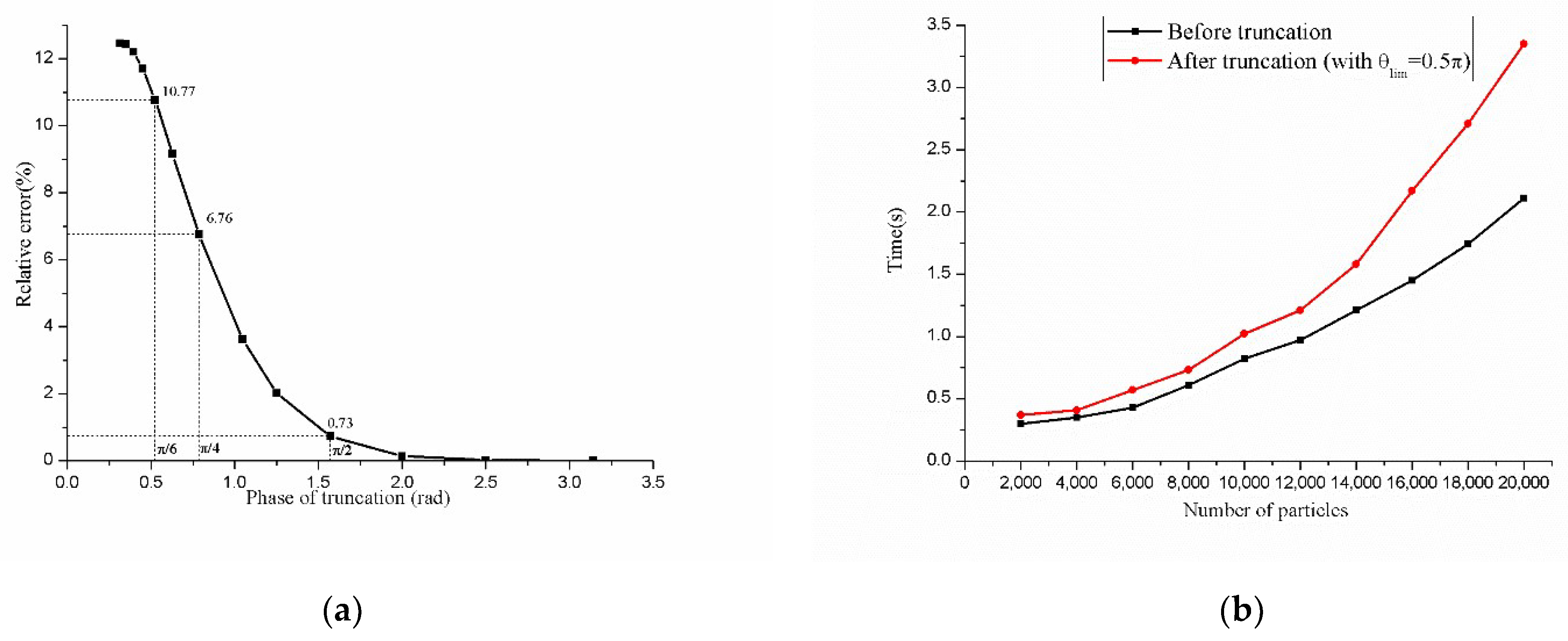 Electronics 11 02852 g012