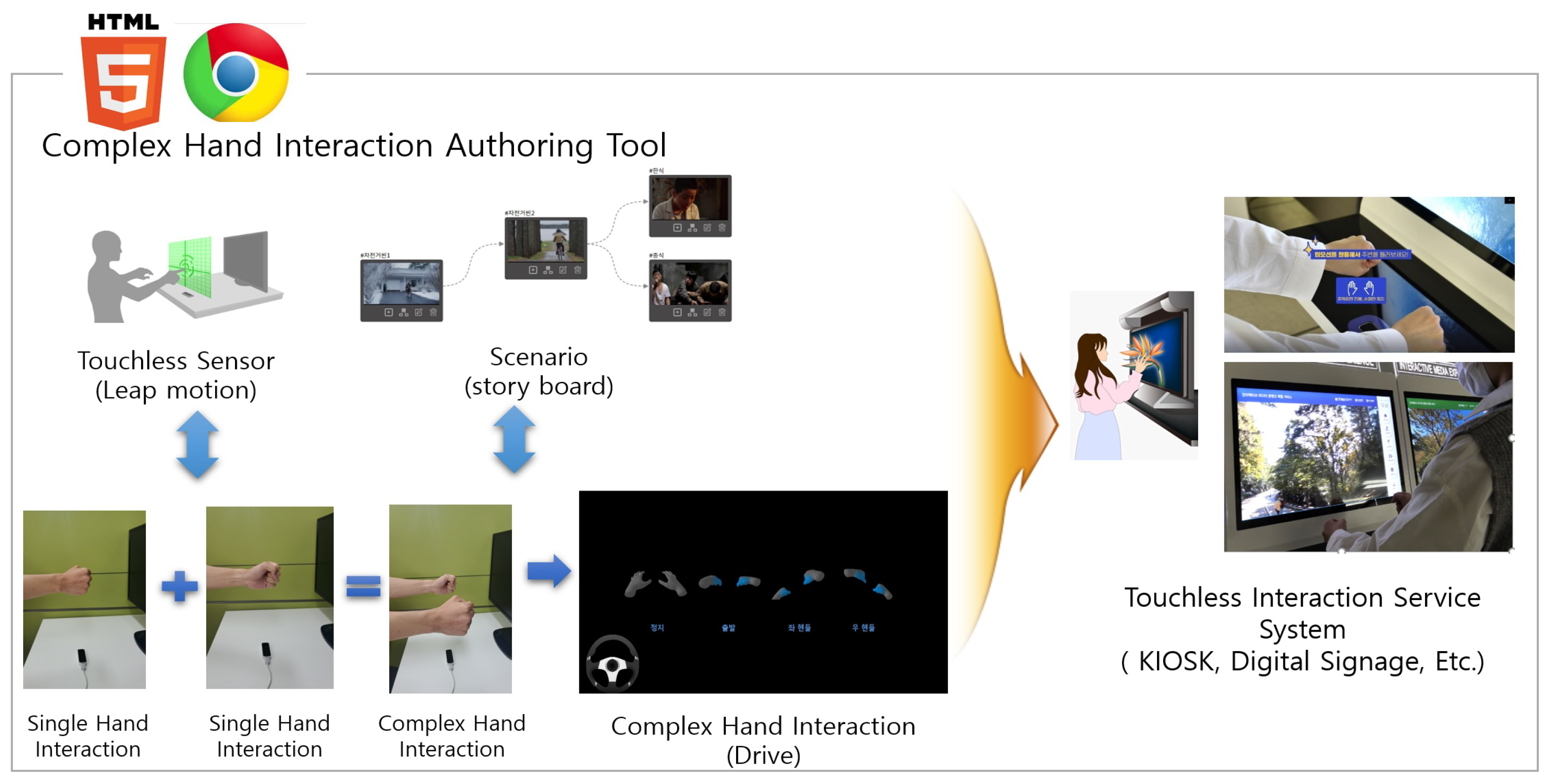 Electronics 11 02854 g001