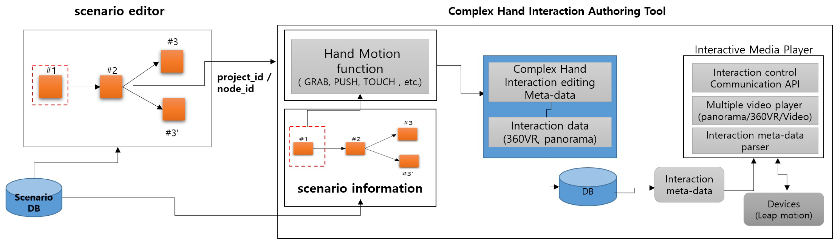 Electronics 11 02854 g002