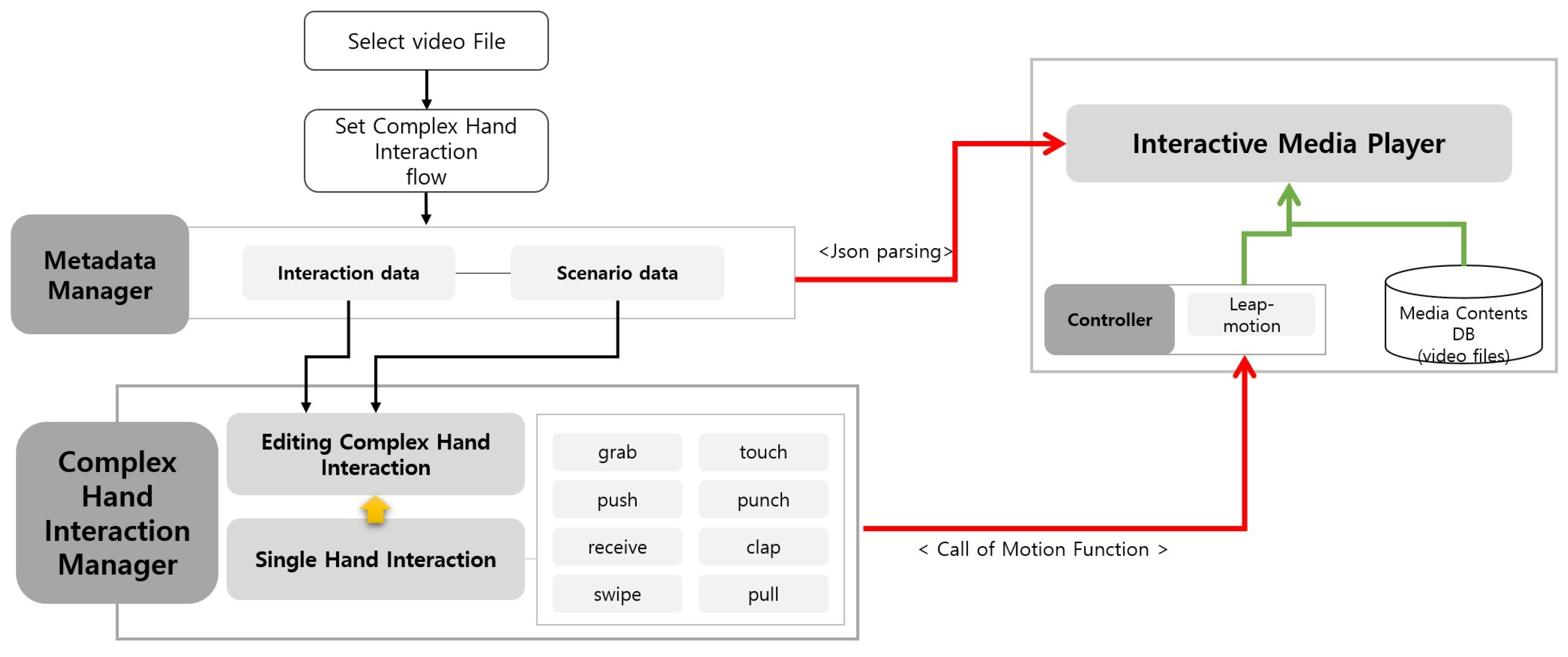 Electronics 11 02854 g003