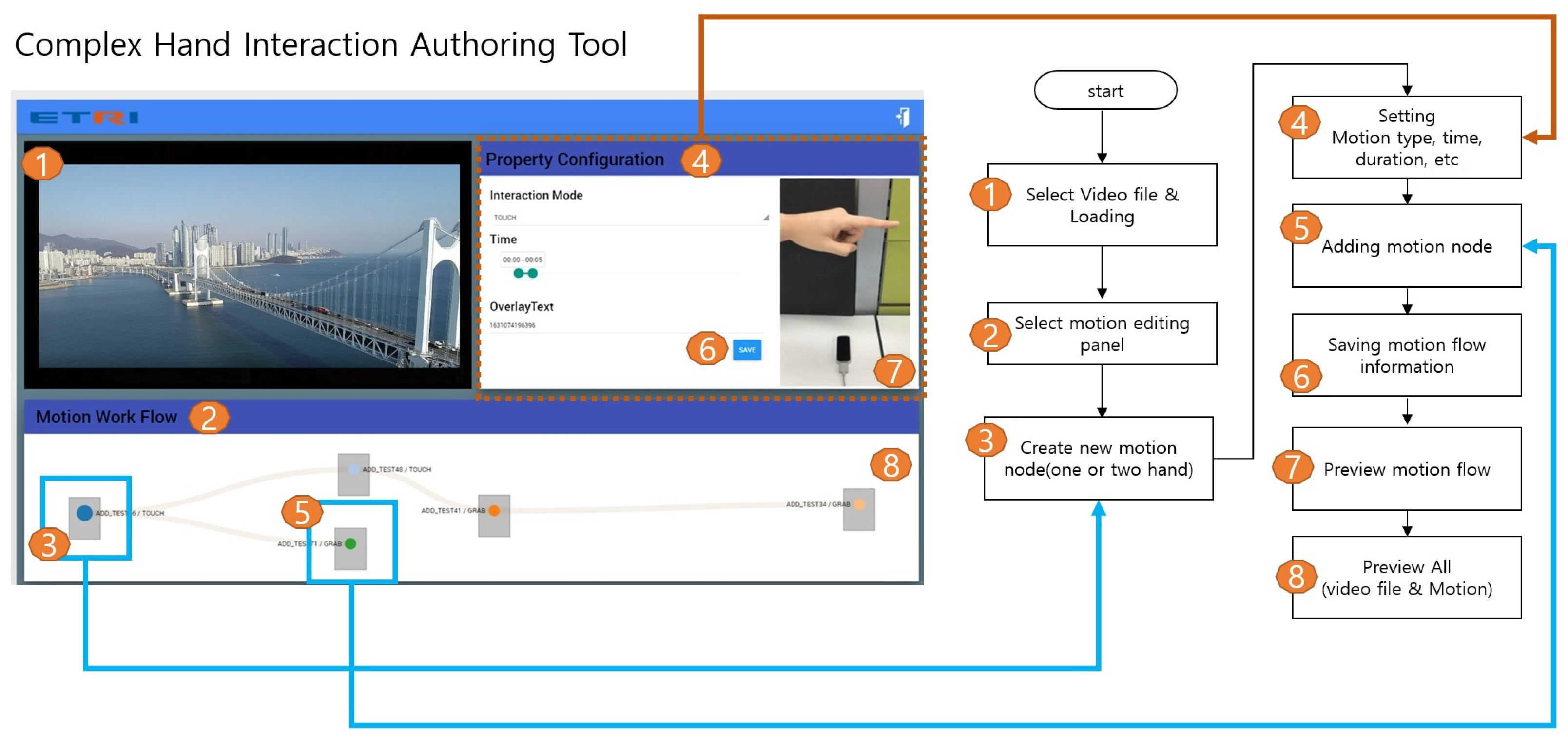 Electronics 11 02854 g004