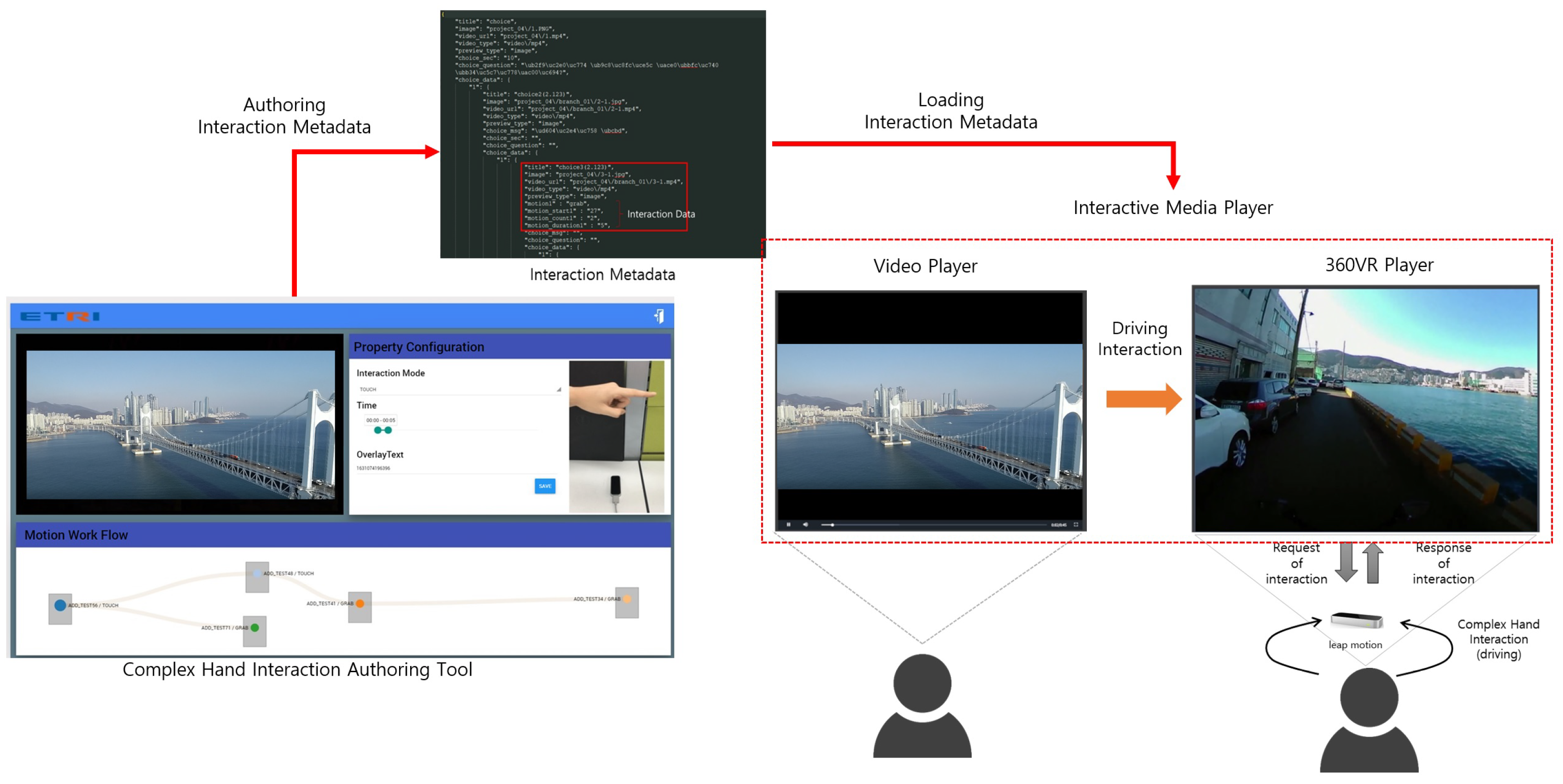 Electronics 11 02854 g005