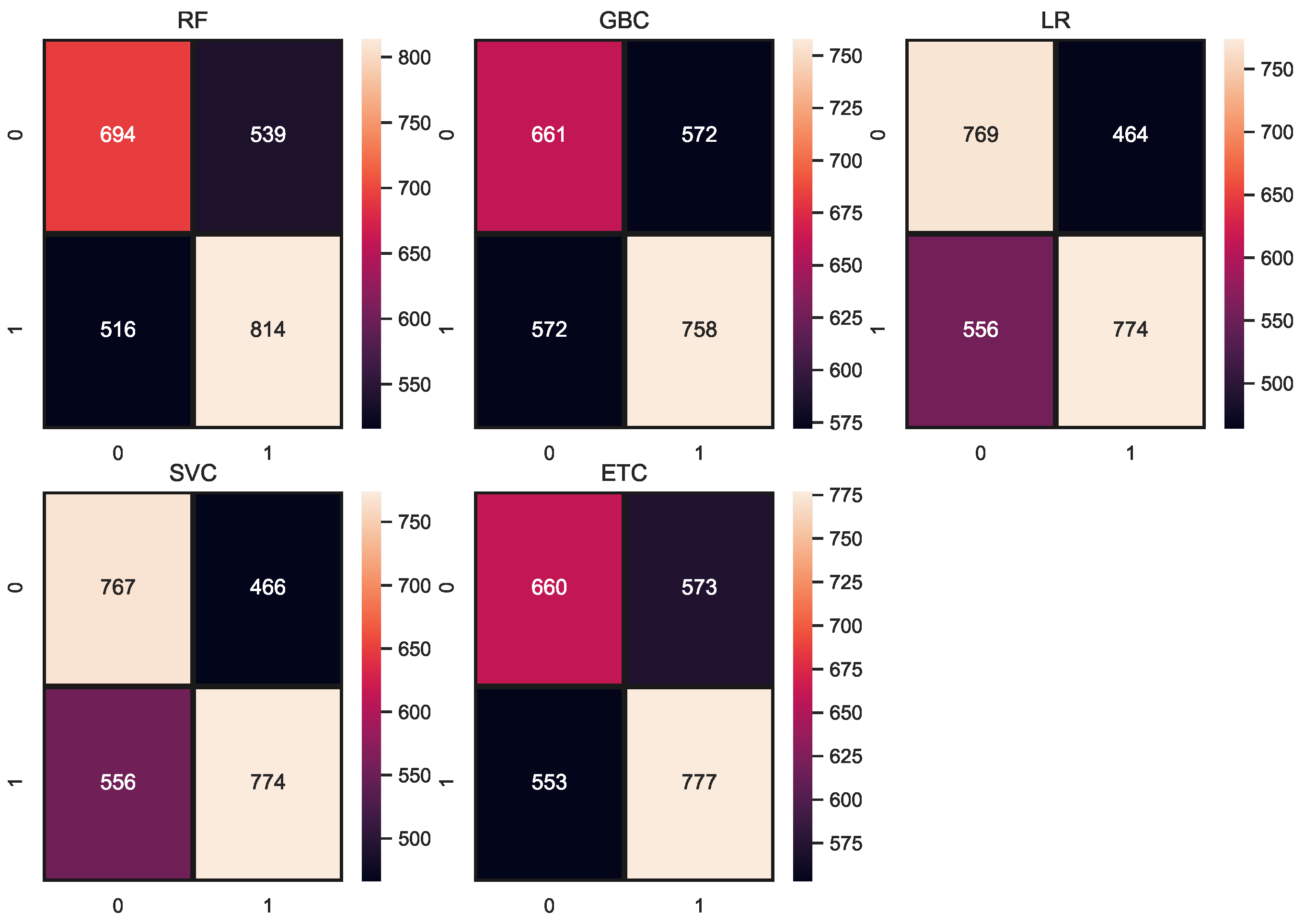Electronics 11 02855 g004