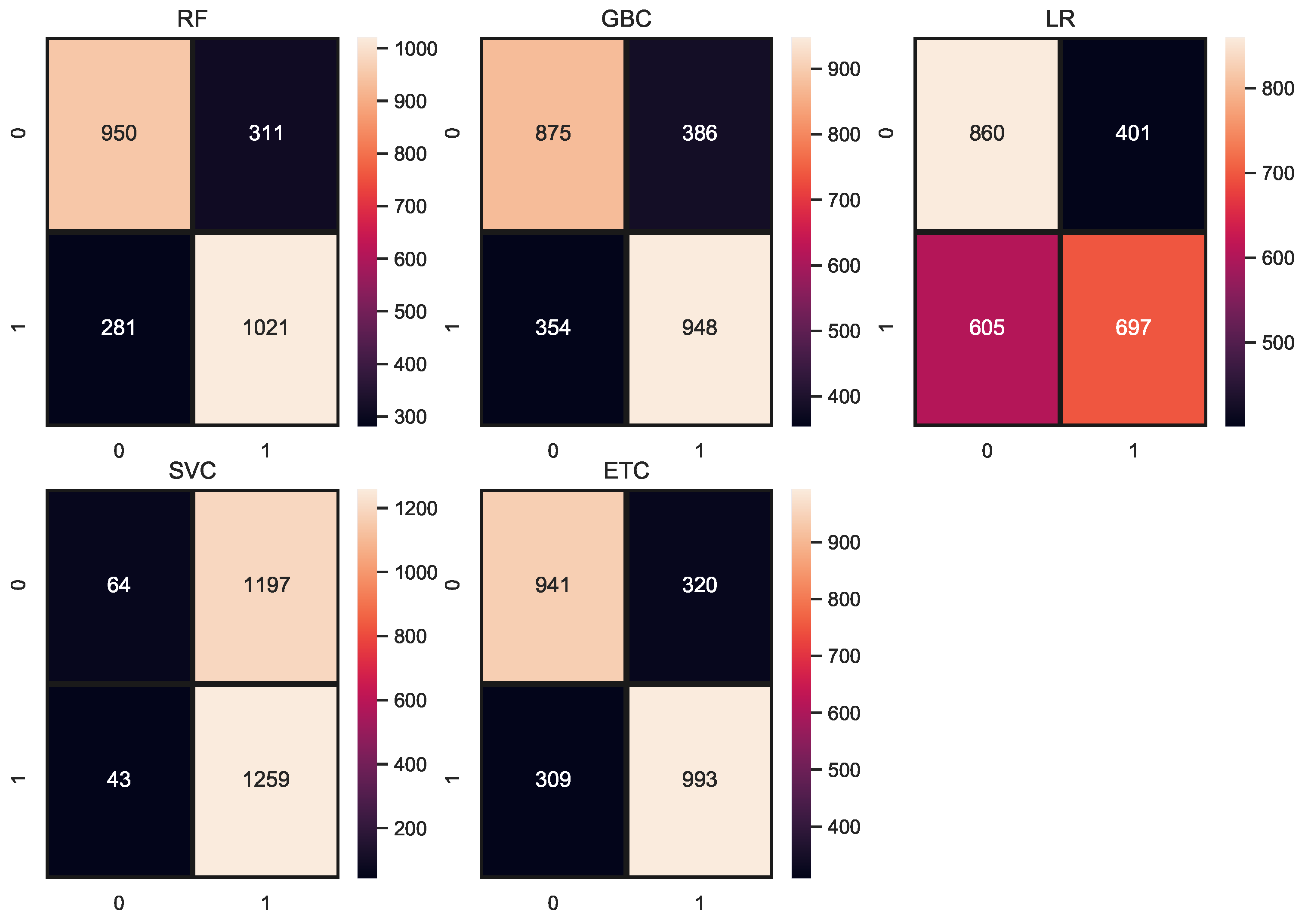 Electronics 11 02855 g005
