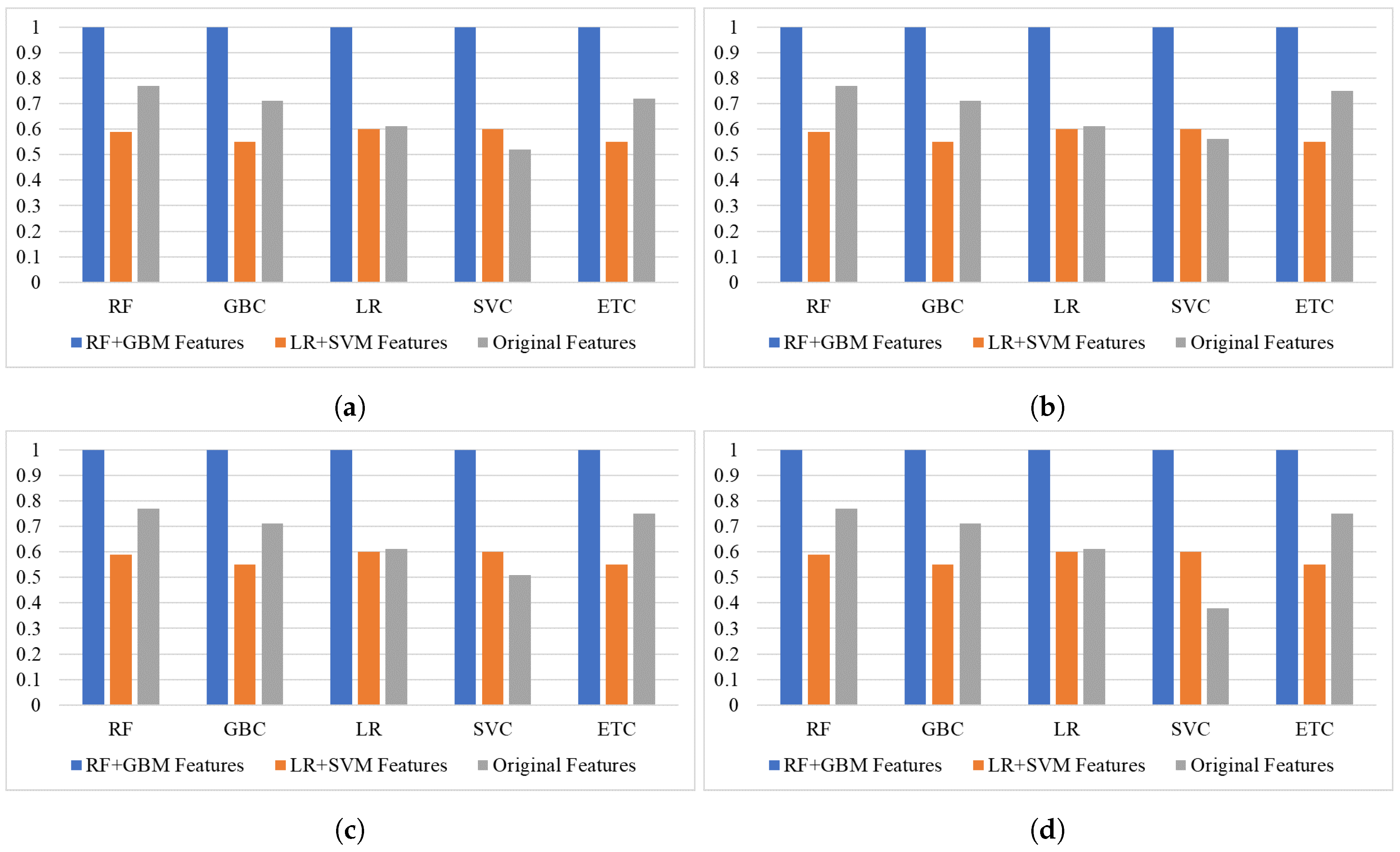 Electronics 11 02855 g007