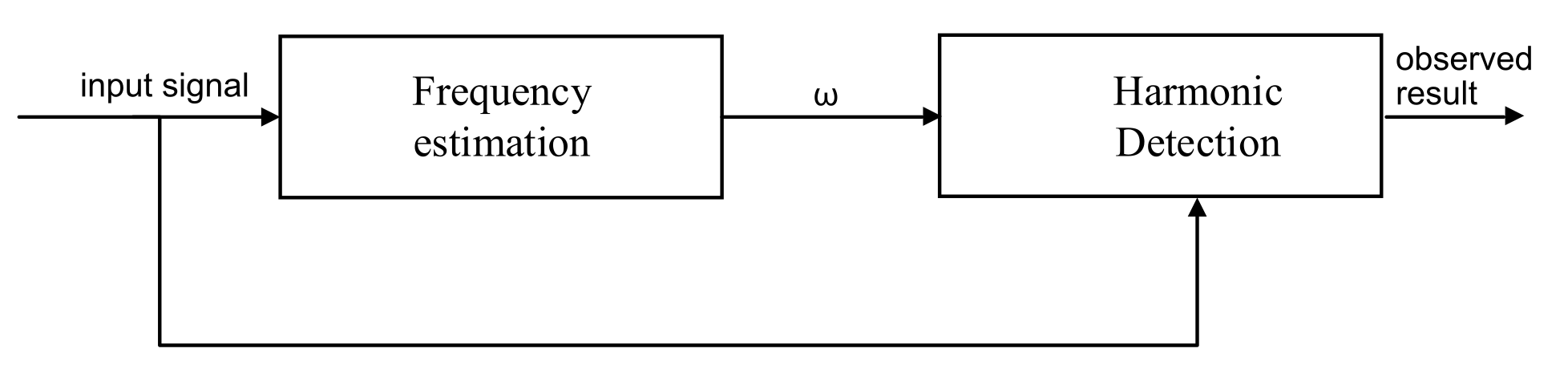 Electronics 11 02860 g002