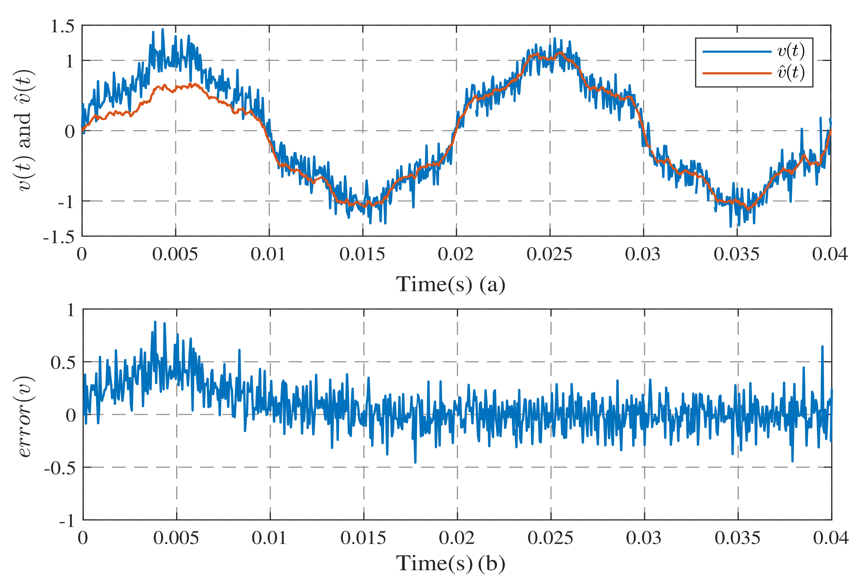 Electronics 11 02860 g005