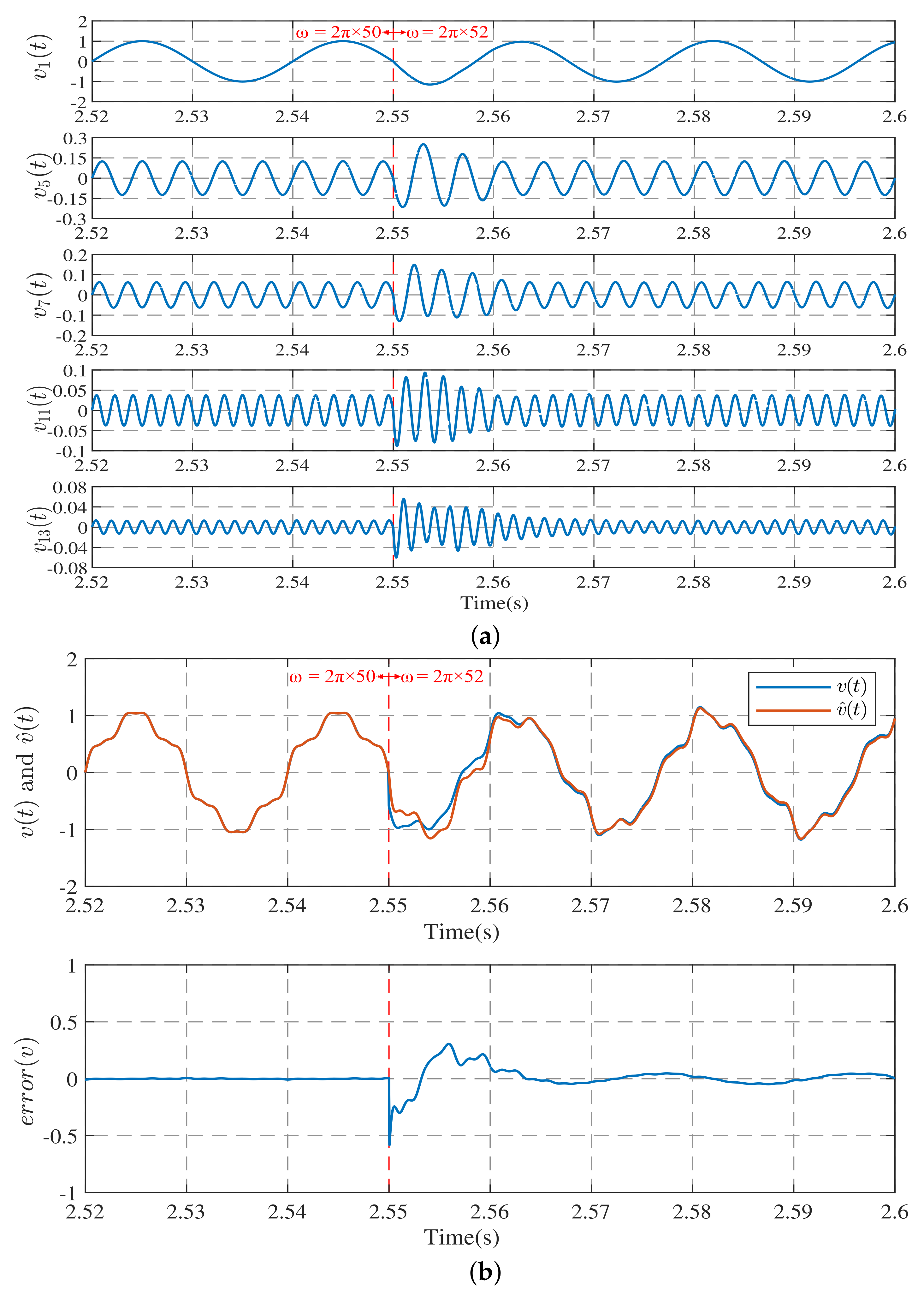 Electronics 11 02860 g007