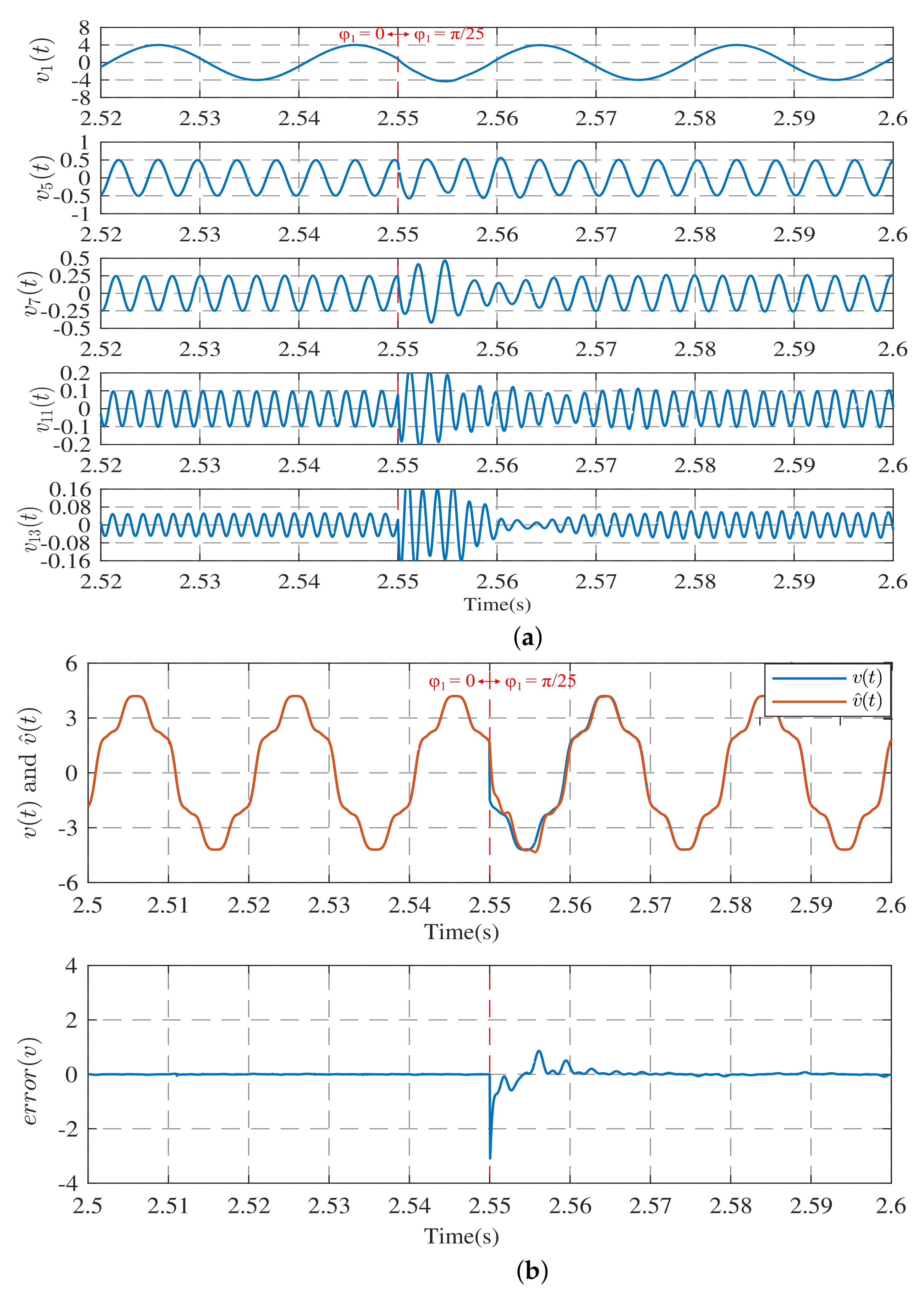 Electronics 11 02860 g015
