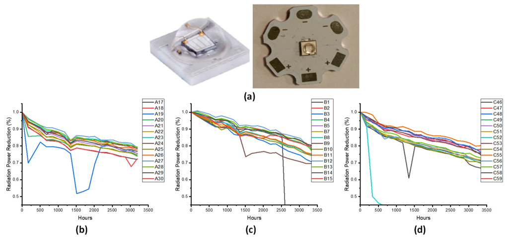 Electronics 11 02861 g002